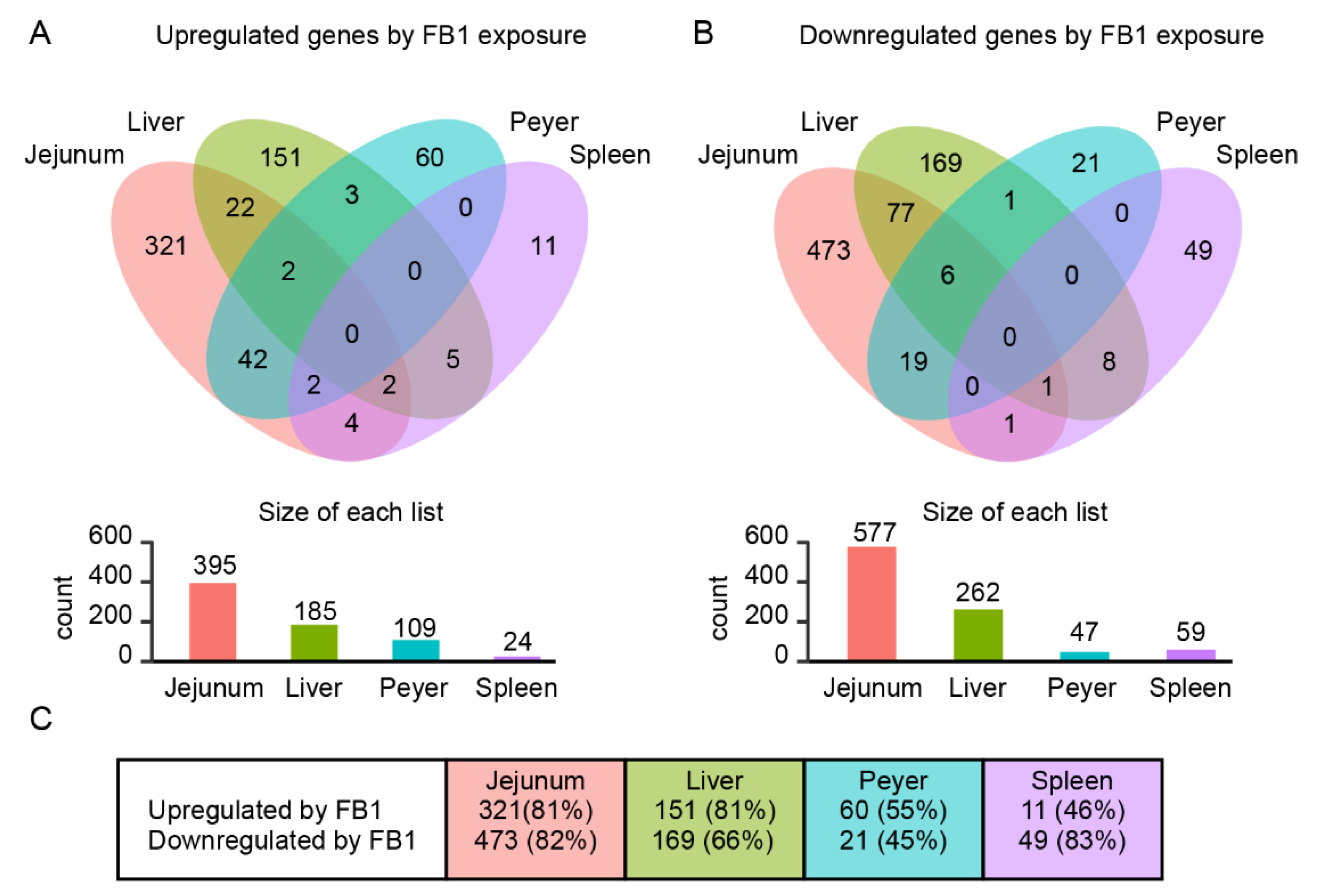 Toxins 14 00083 g002