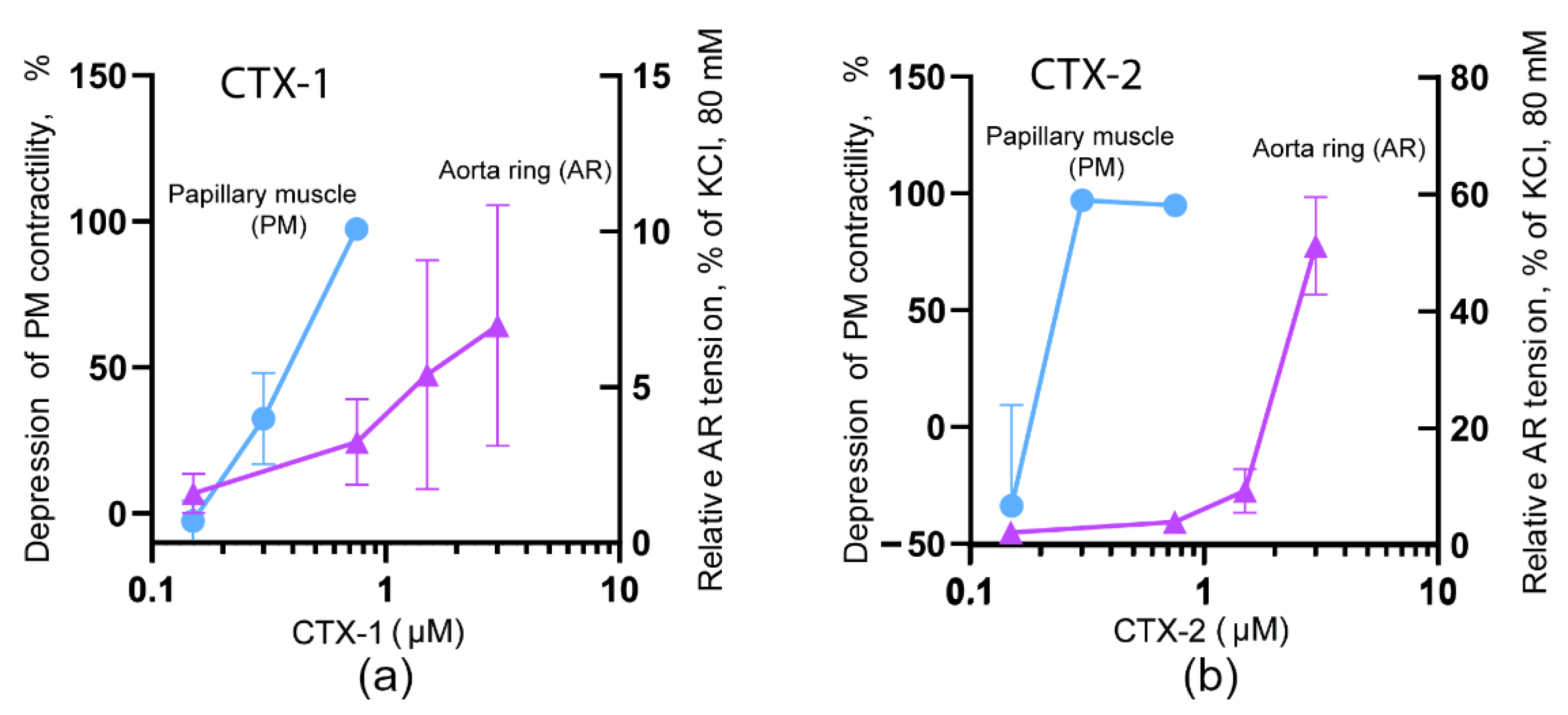 Toxins 14 00088 g002 550