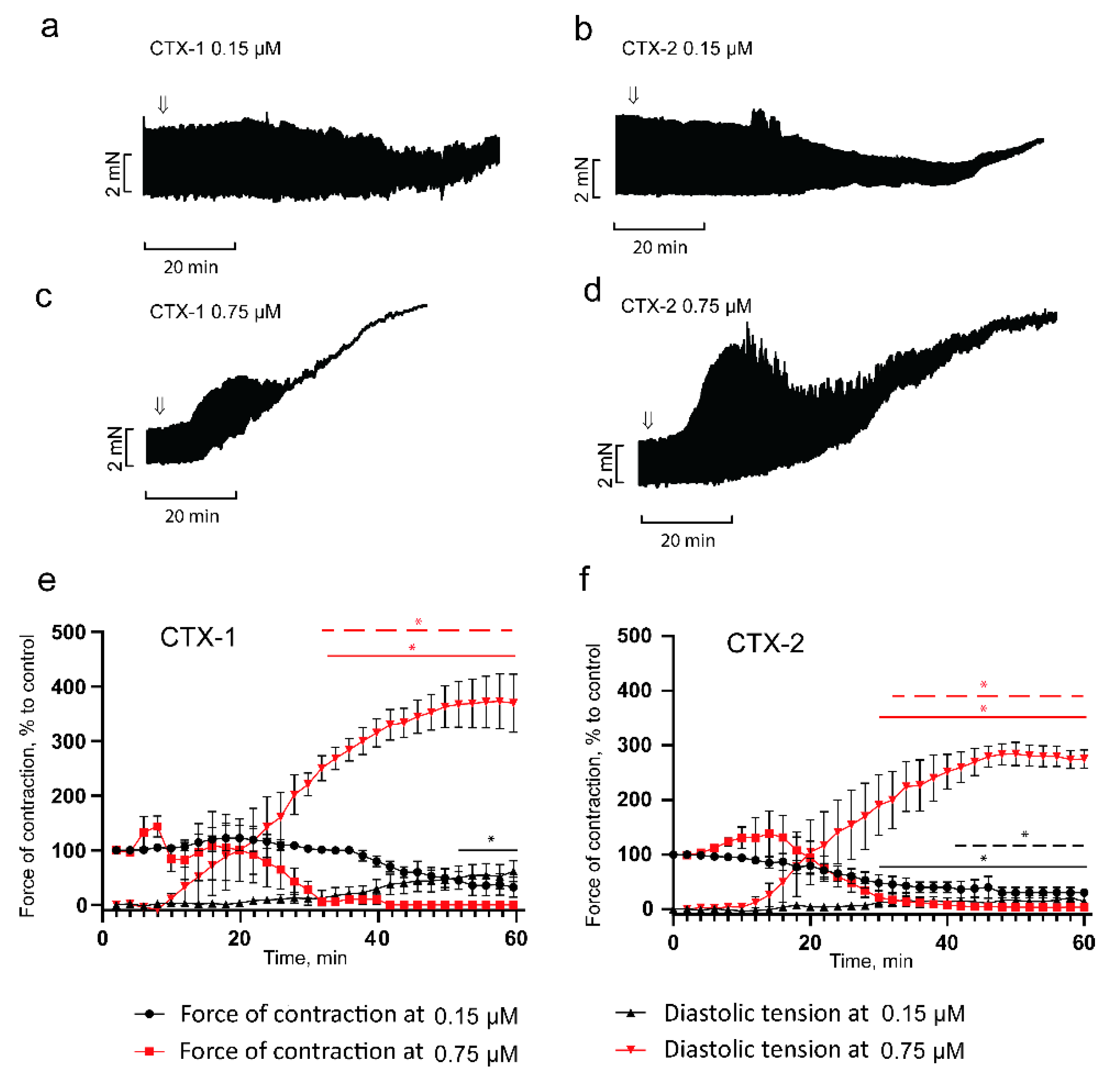 Toxins 14 00088 g003 550