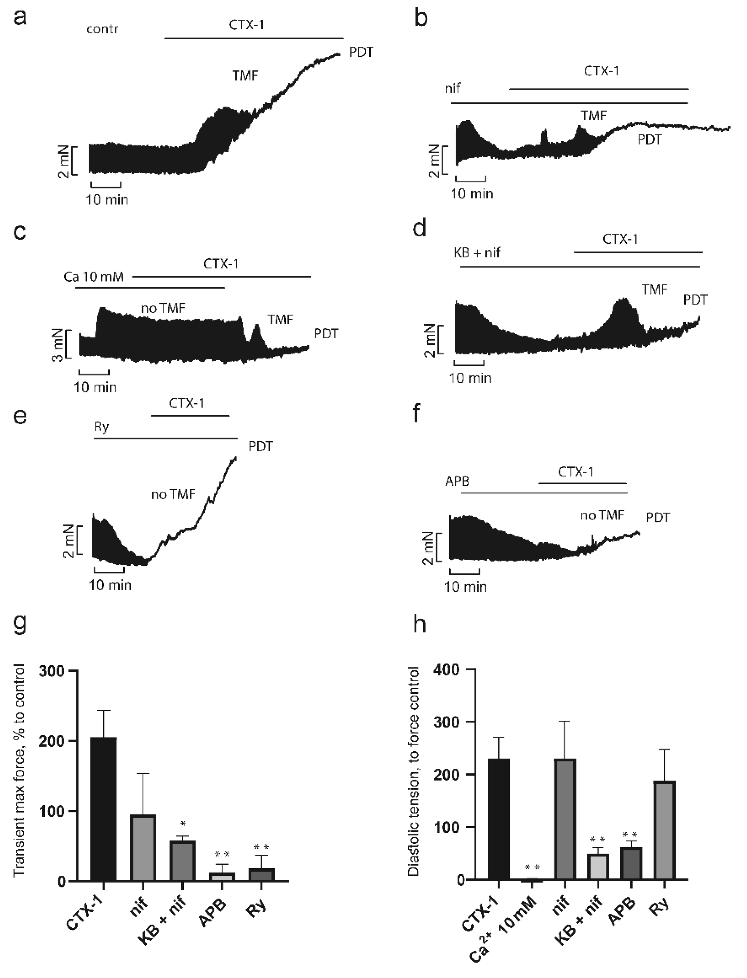 Toxins 14 00088 g005 550