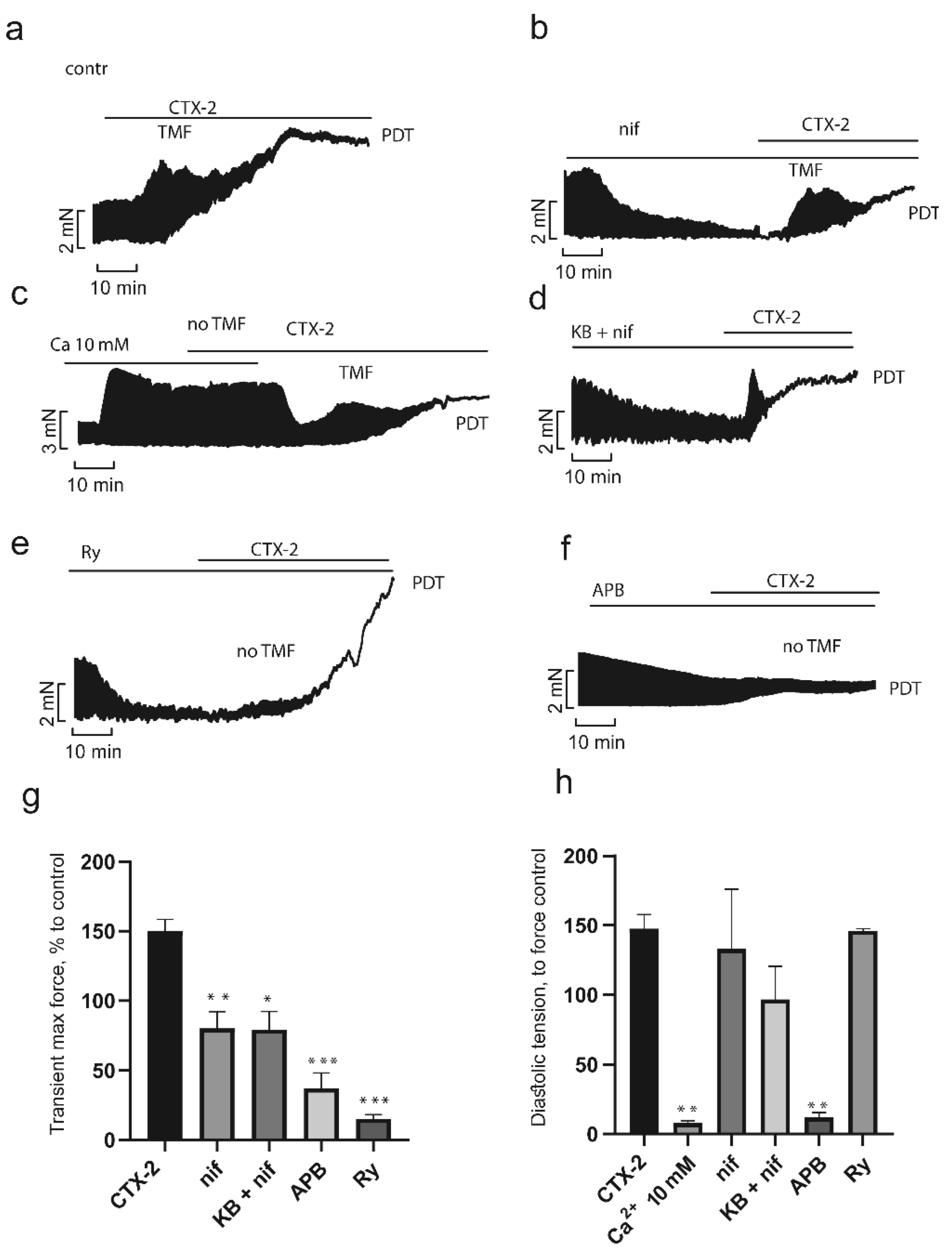 Toxins 14 00088 g006 550