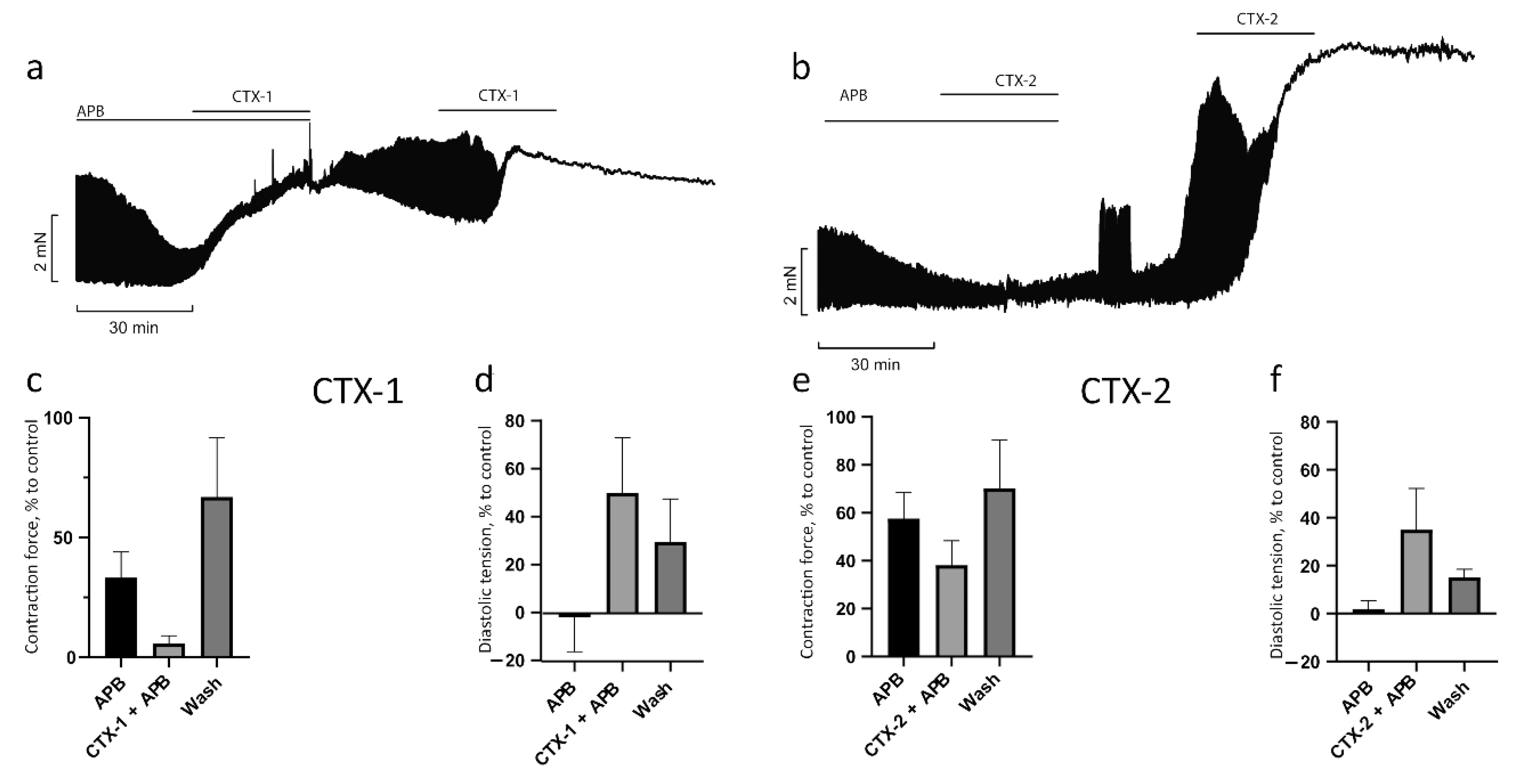 Toxins 14 00088 g007 550