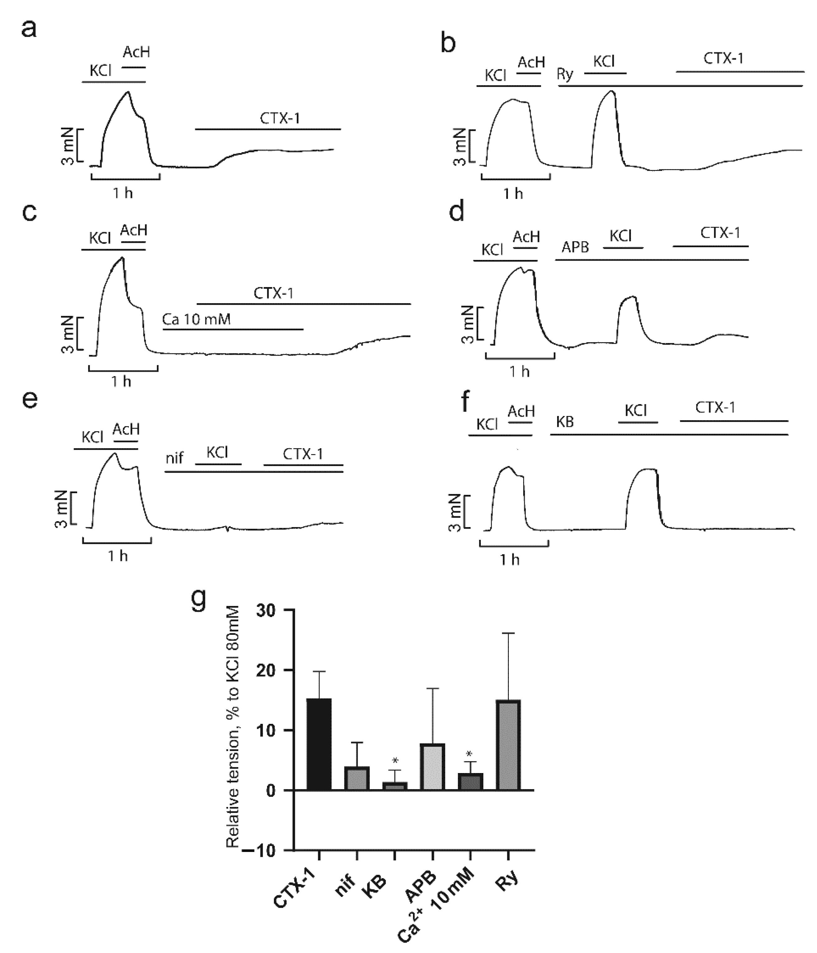 Toxins 14 00088 g008 550