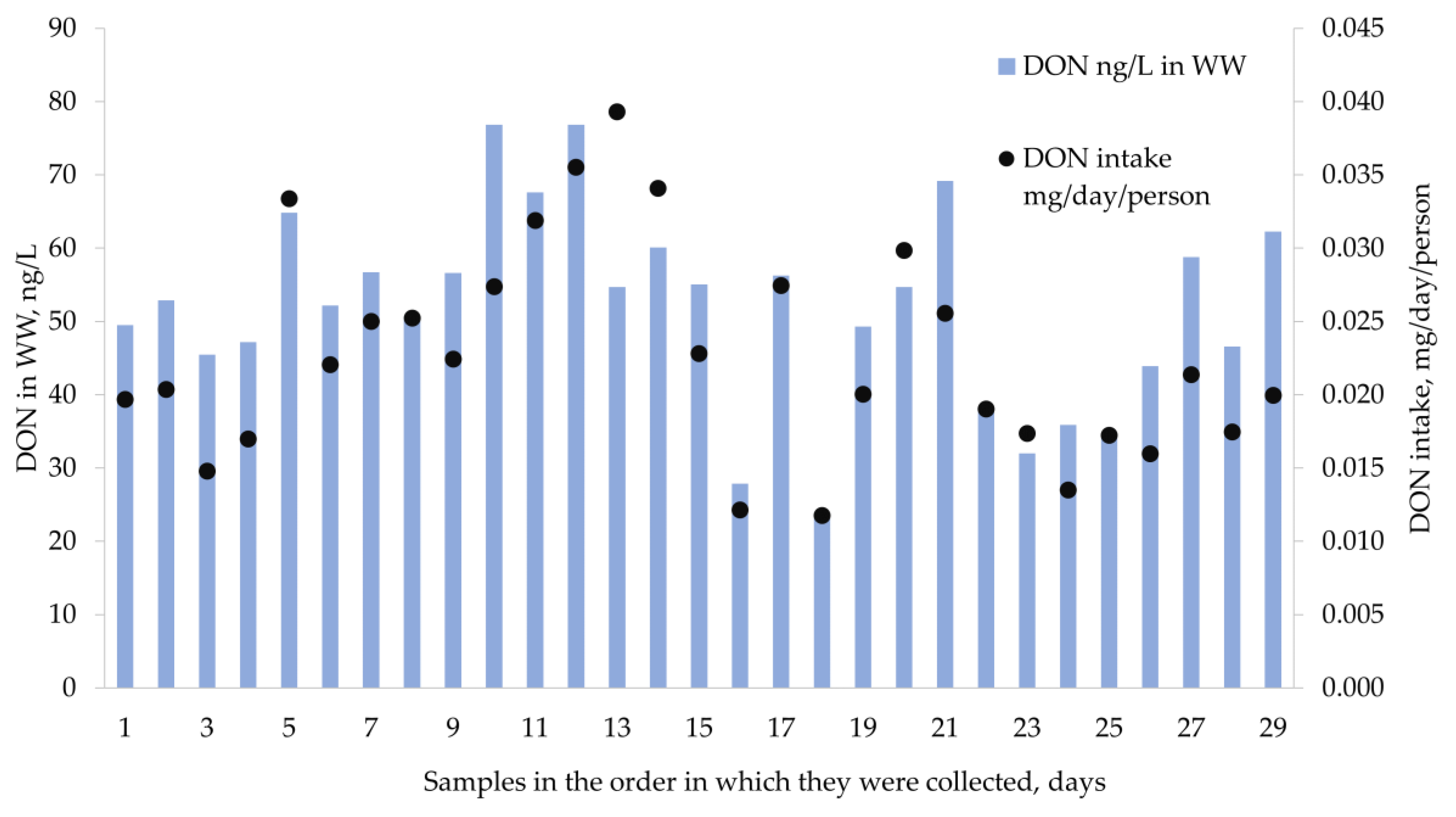 Toxins 14 00091 g001 Toxins 14 00091 g001
