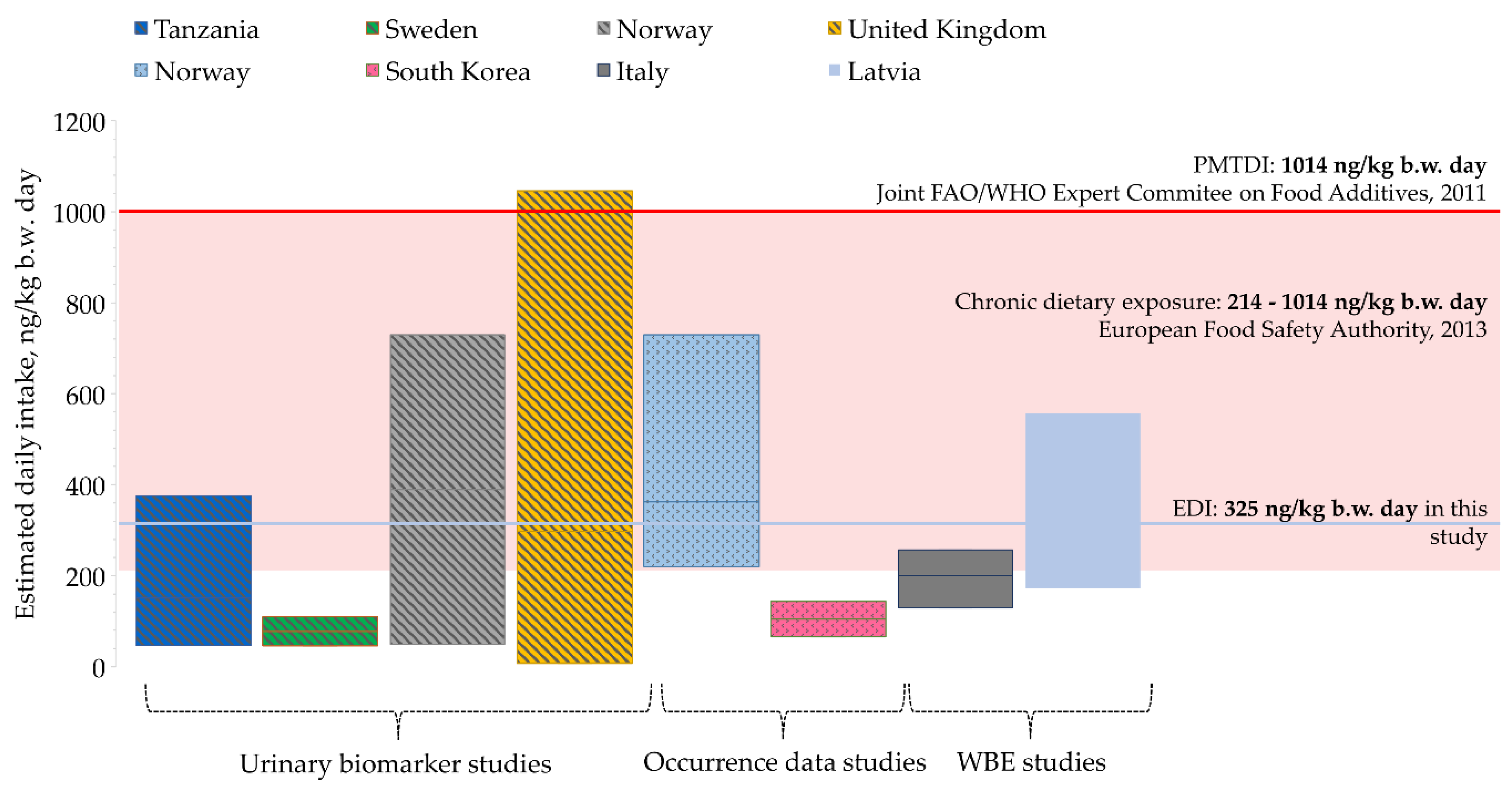 Toxins 14 00091 g002 Toxins 14 00091 g002