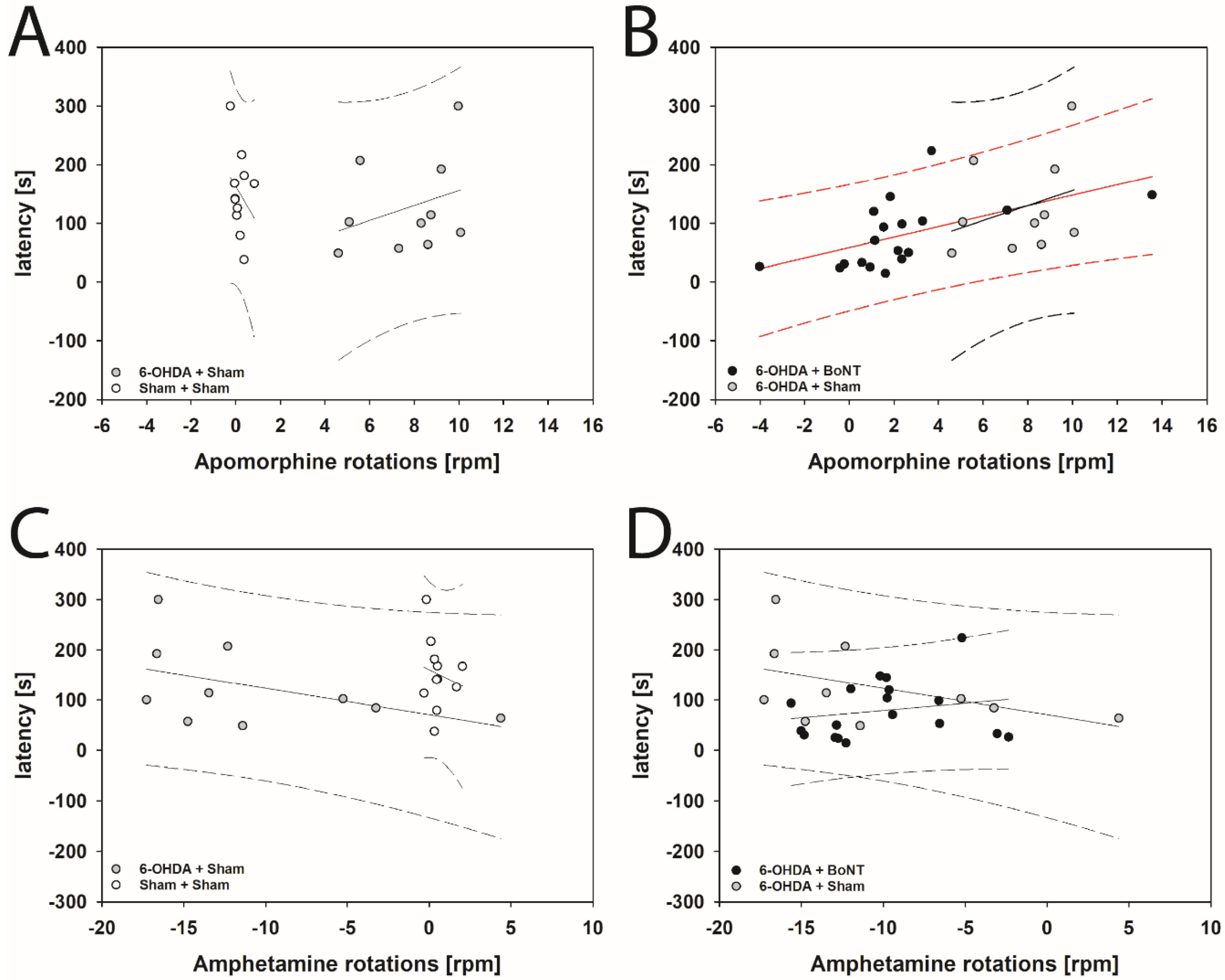 Toxins 14 00094 g006
