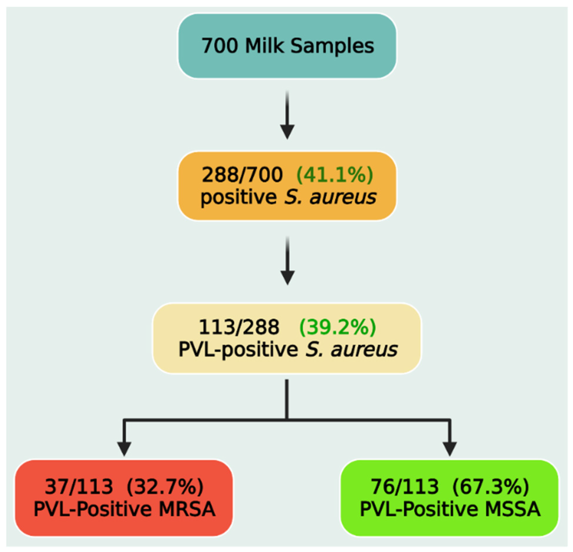 Toxins 14 00097 g001 Toxins 14 00097 g001