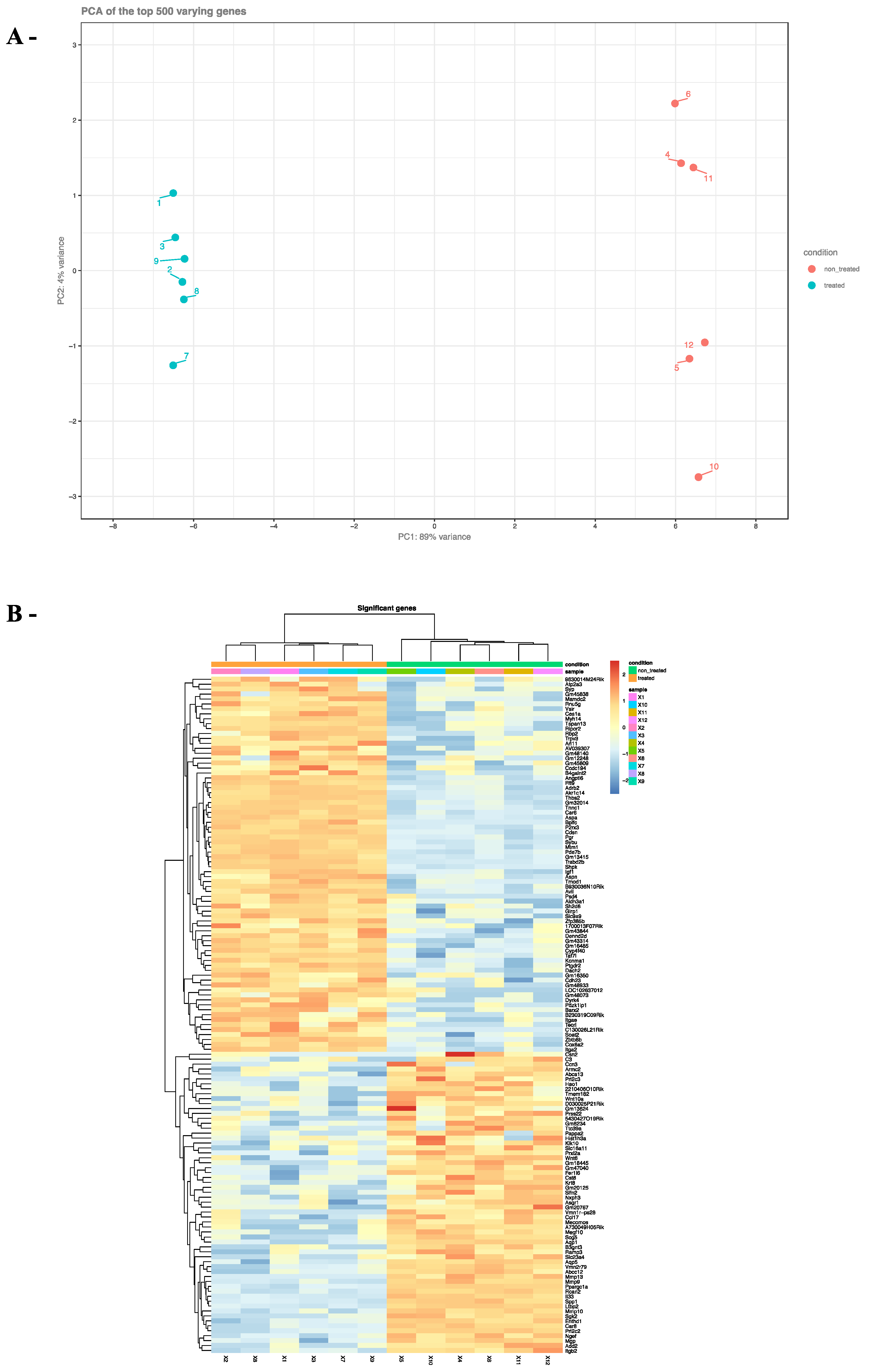 Toxins 14 00098 g004