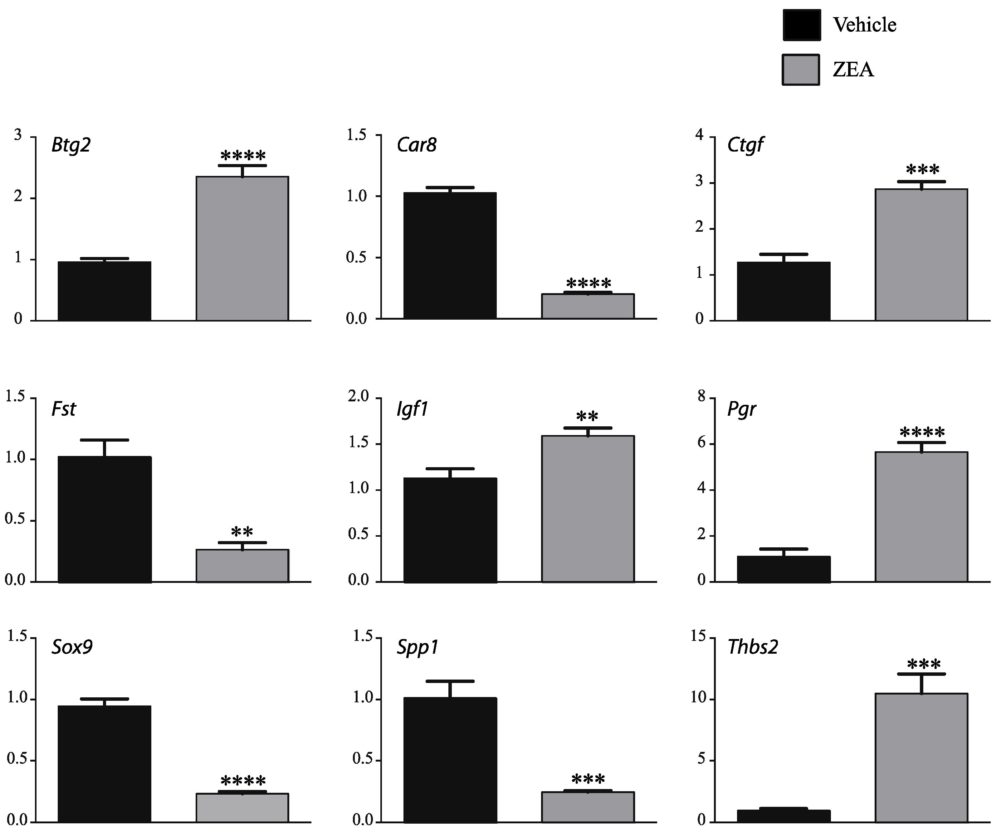Toxins 14 00098 g005