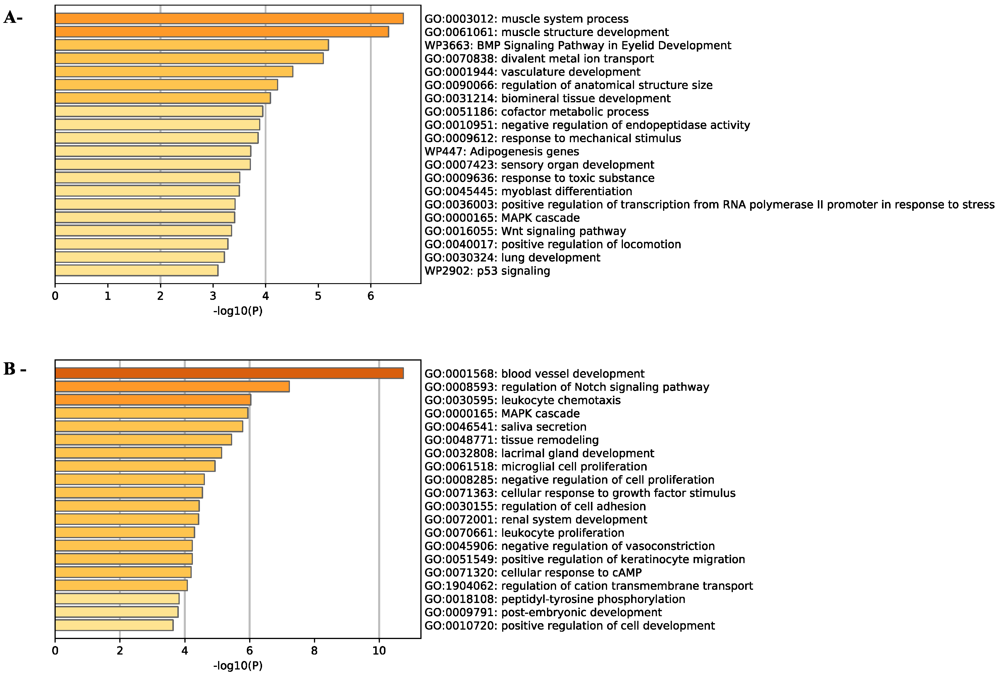 Toxins 14 00098 g006