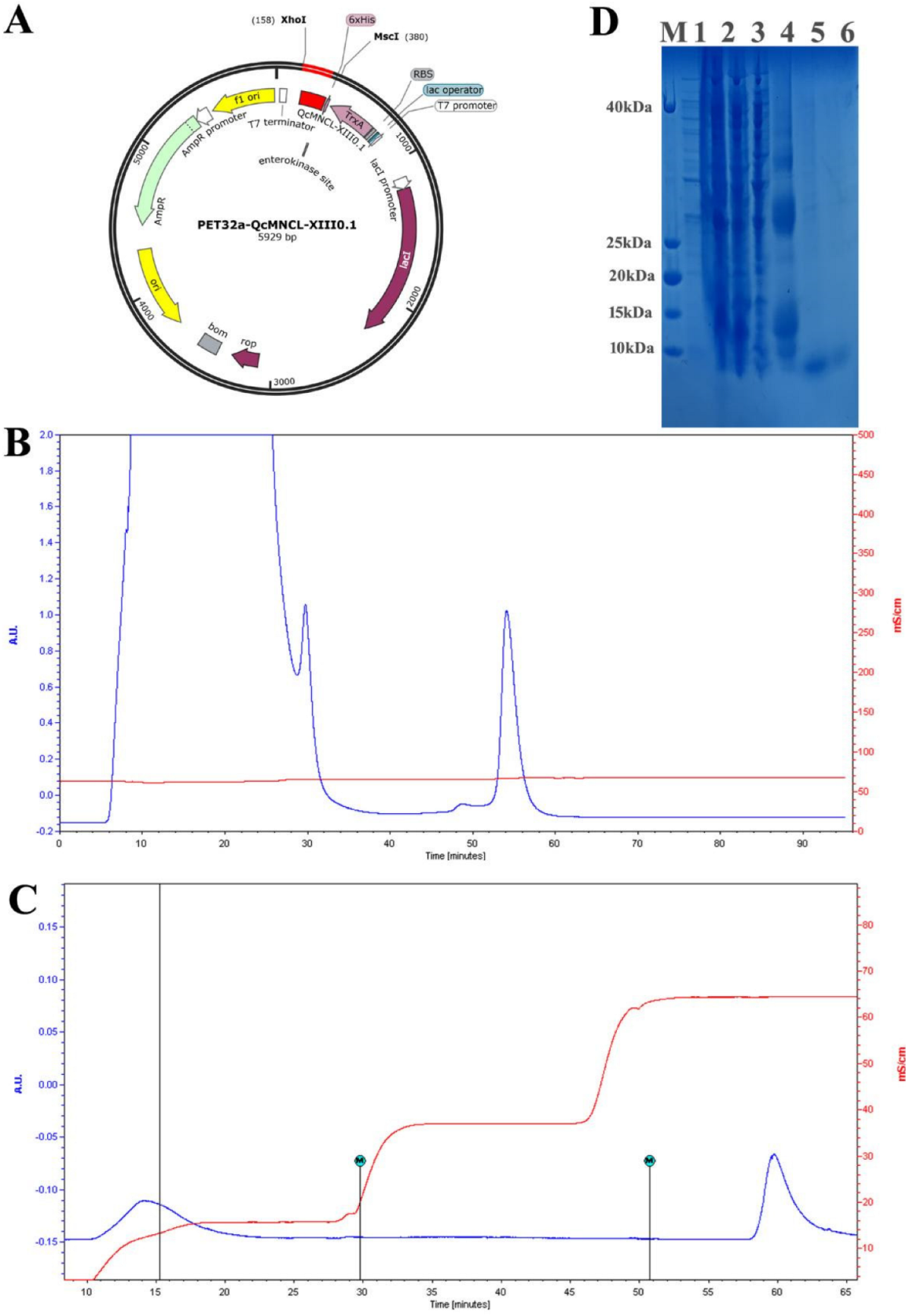 Toxins 14 00099 g001 Toxins 14 00099 g001