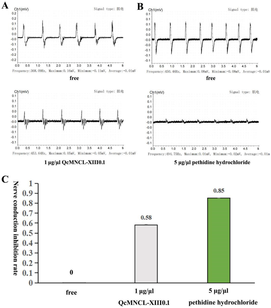 Toxins 14 00099 g003 Toxins 14 00099 g003