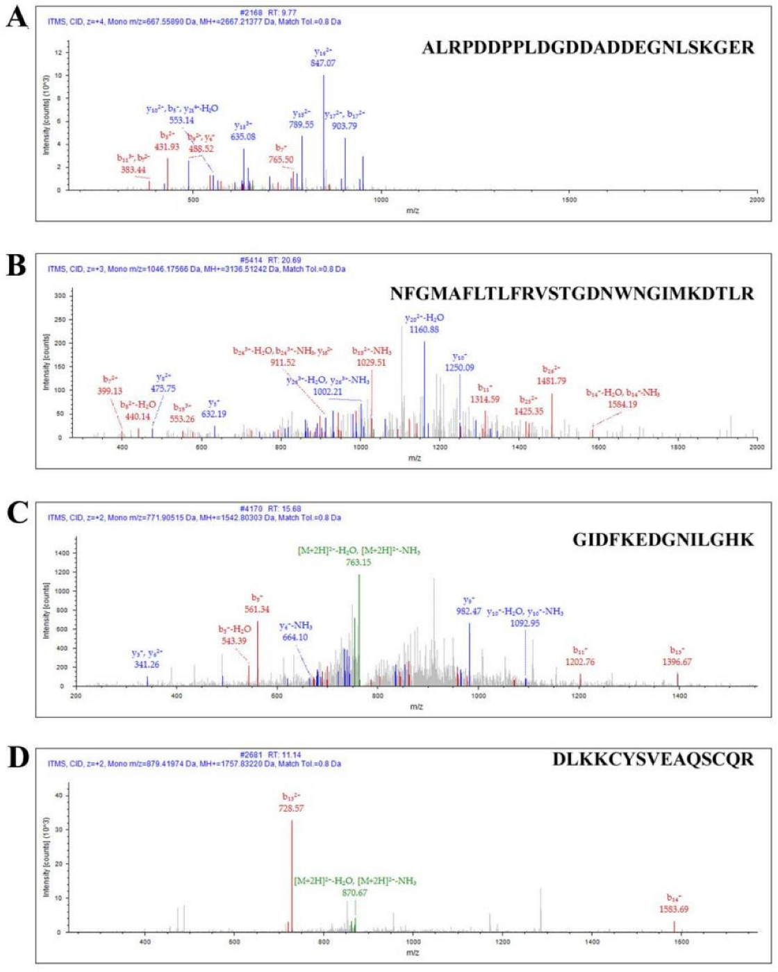 Toxins 14 00099 g004 Toxins 14 00099 g004