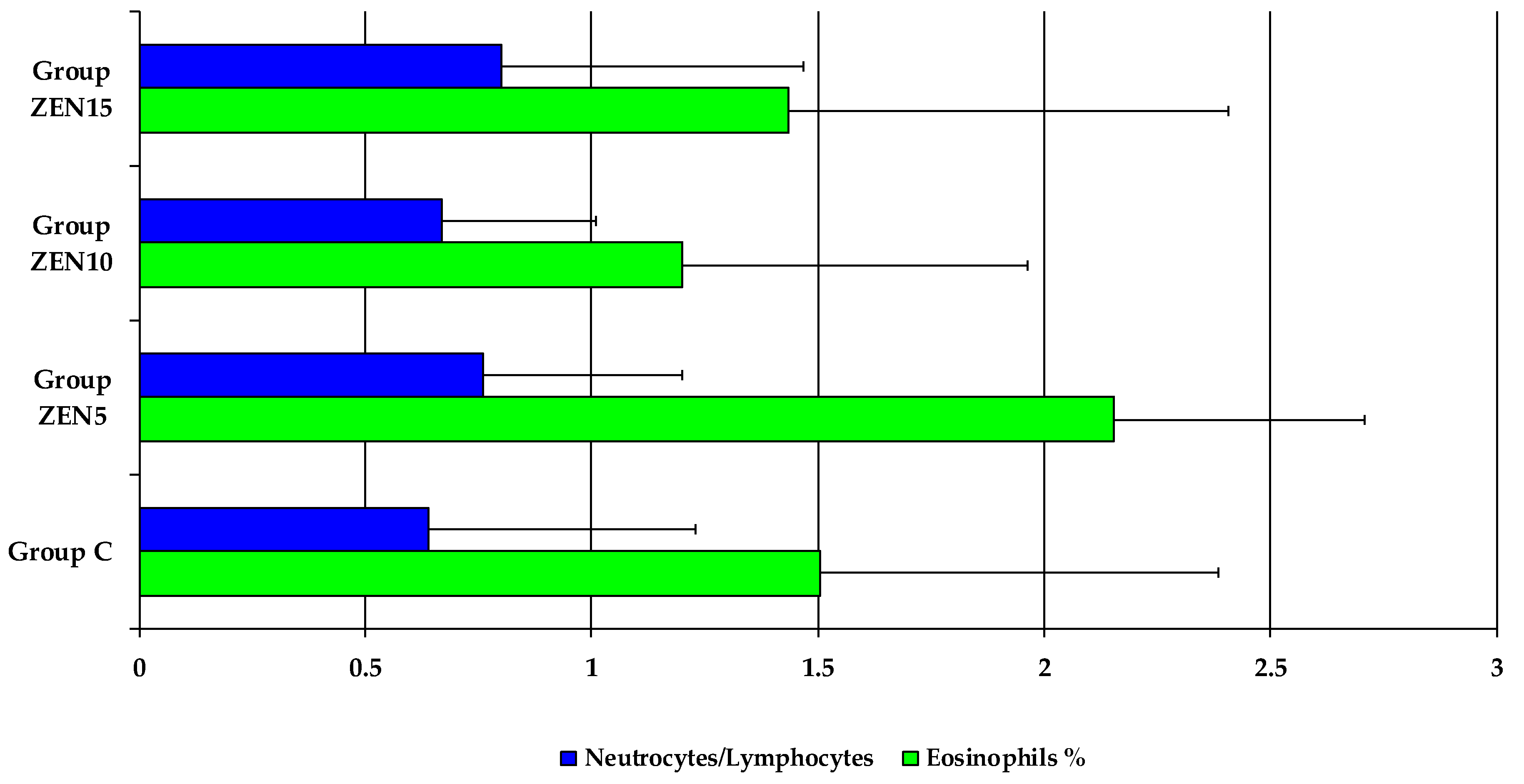 Toxins 14 00105 g003
