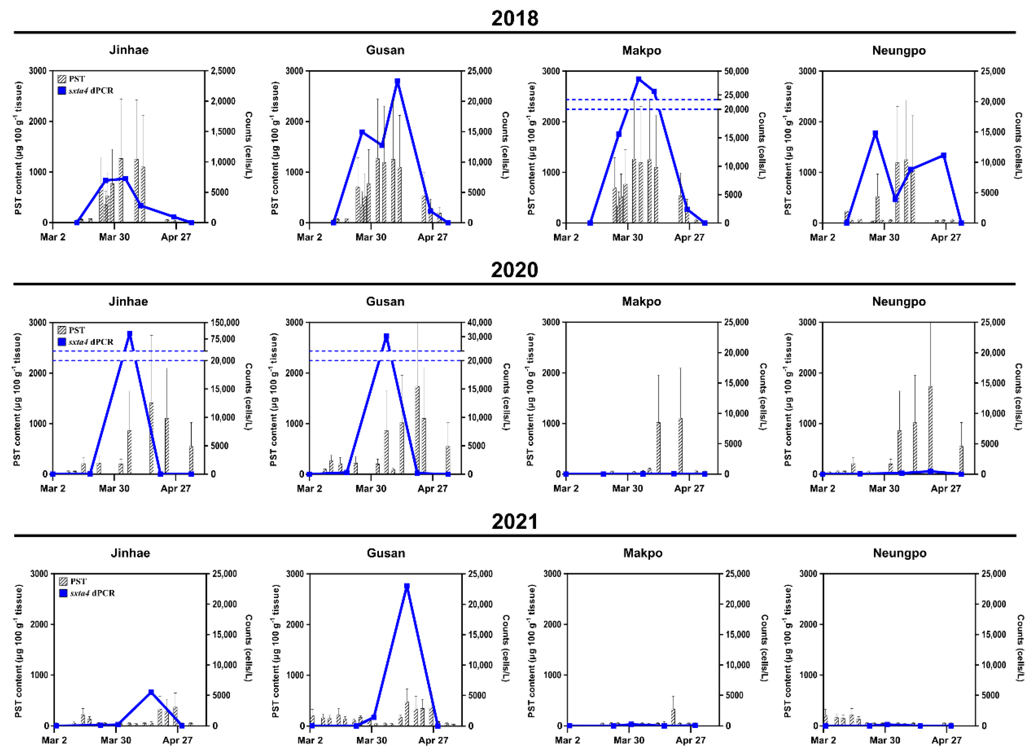Toxins 14 00111 g004