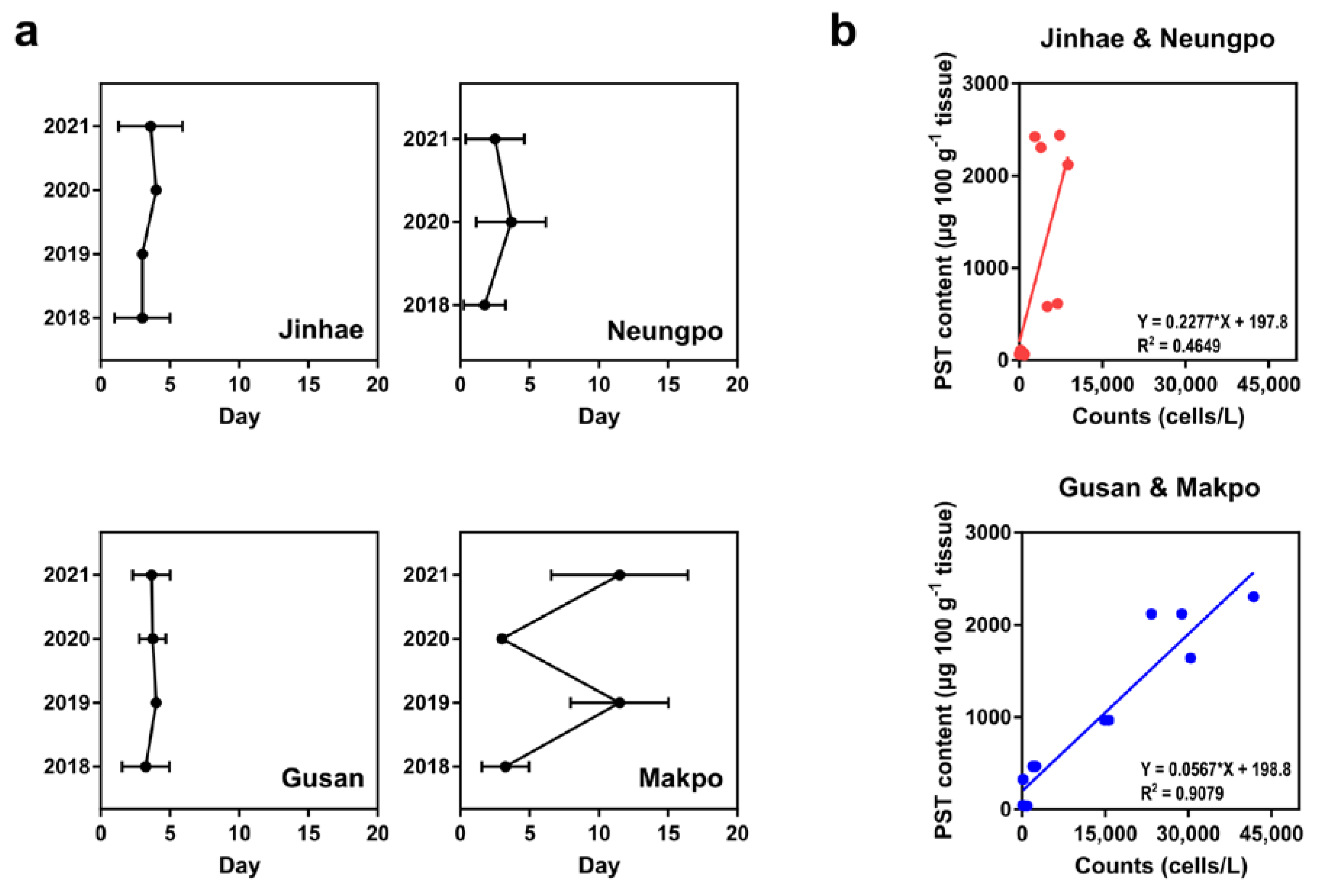 Toxins 14 00111 g008