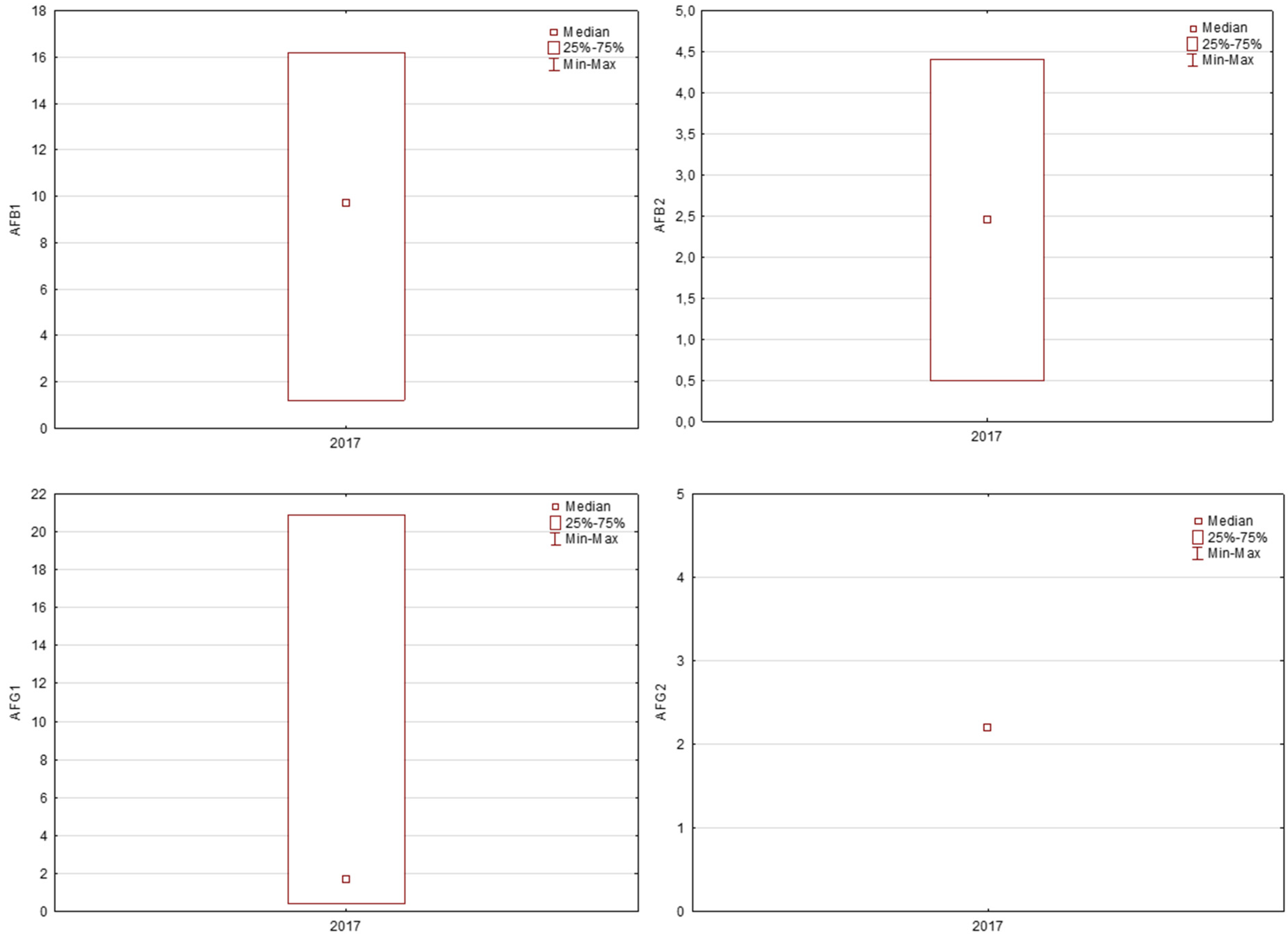 Toxins 14 00112 g0a1