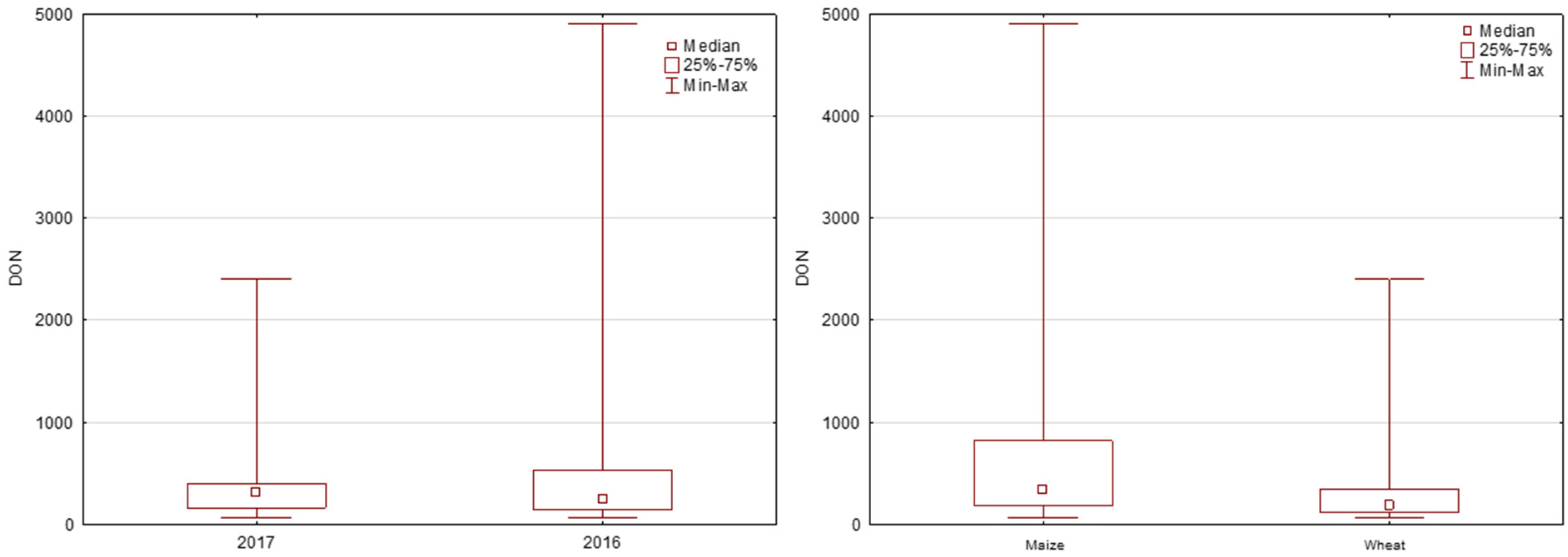 Toxins 14 00112 g0a3