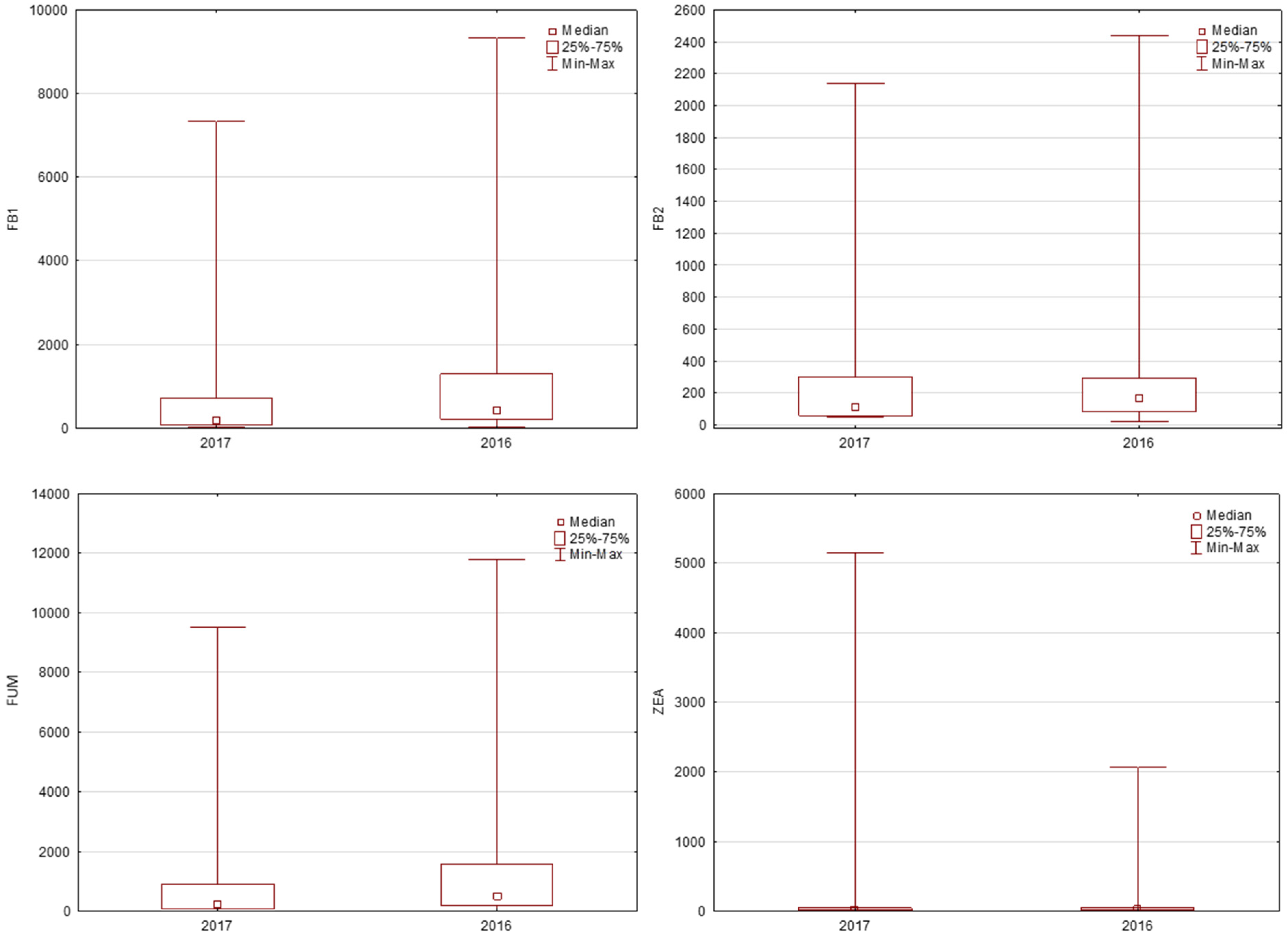 Toxins 14 00112 g0a4