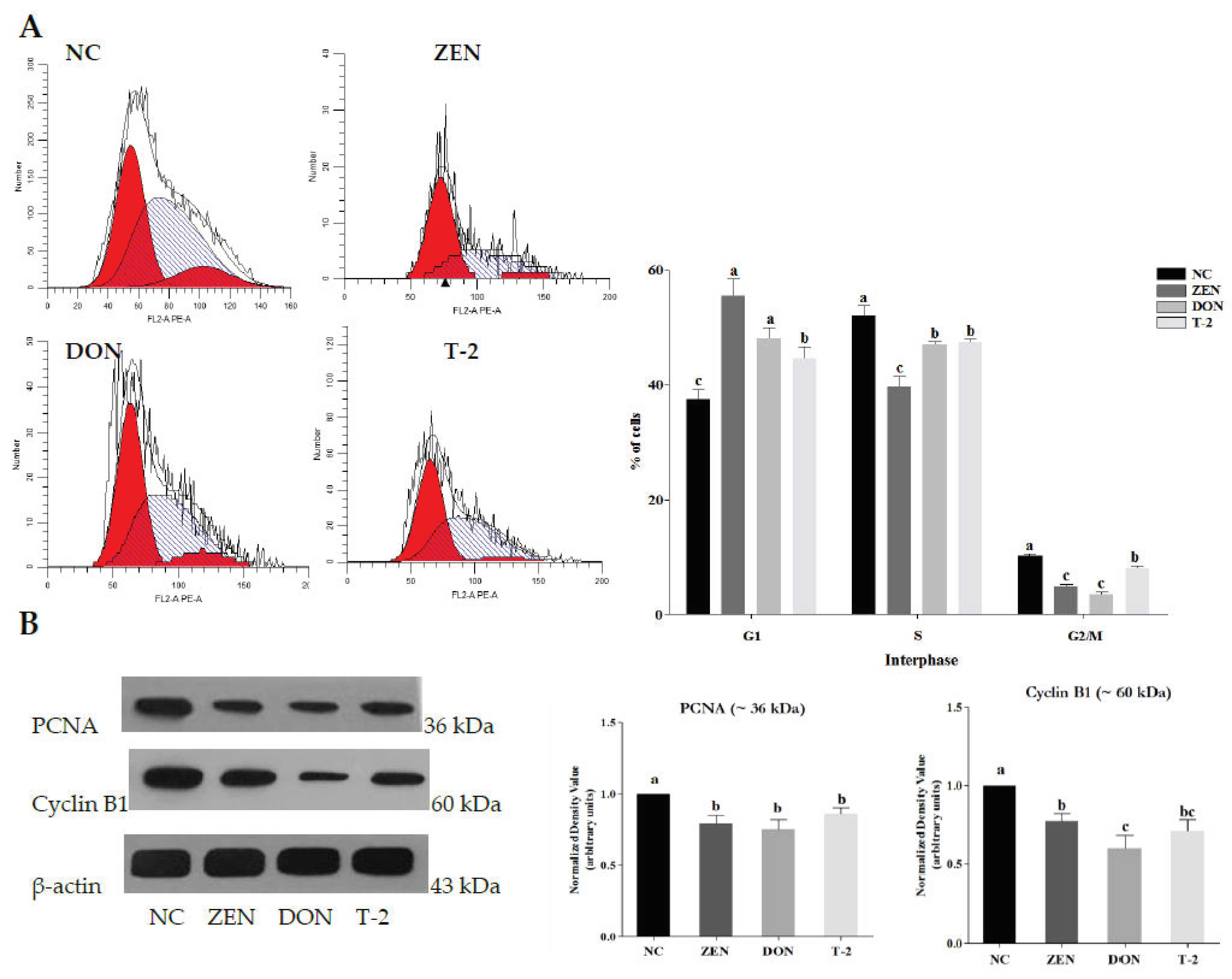 Toxins 14 00113 g002 550