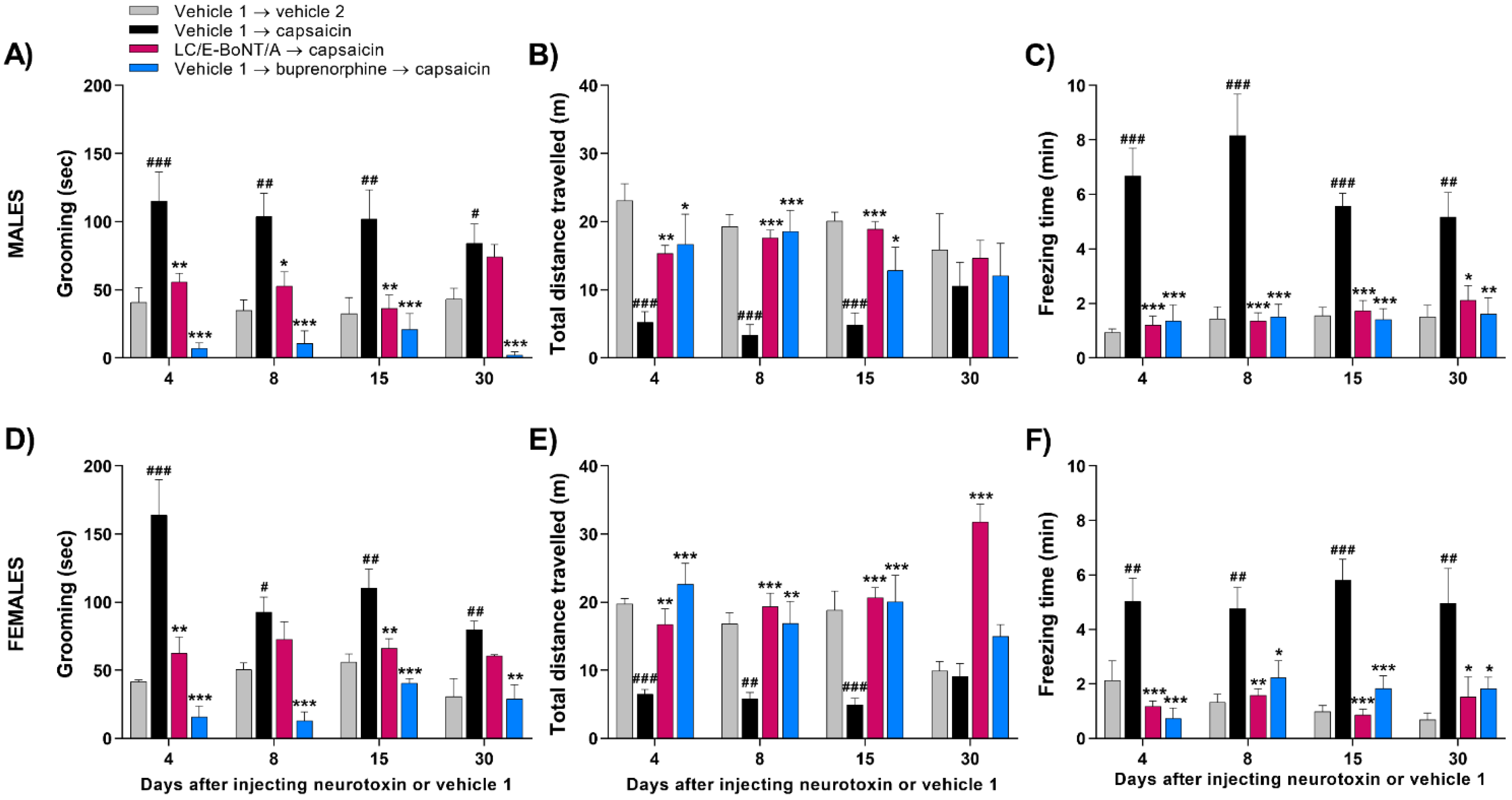 Toxins 14 00116 g003 Toxins 14 00116 g003