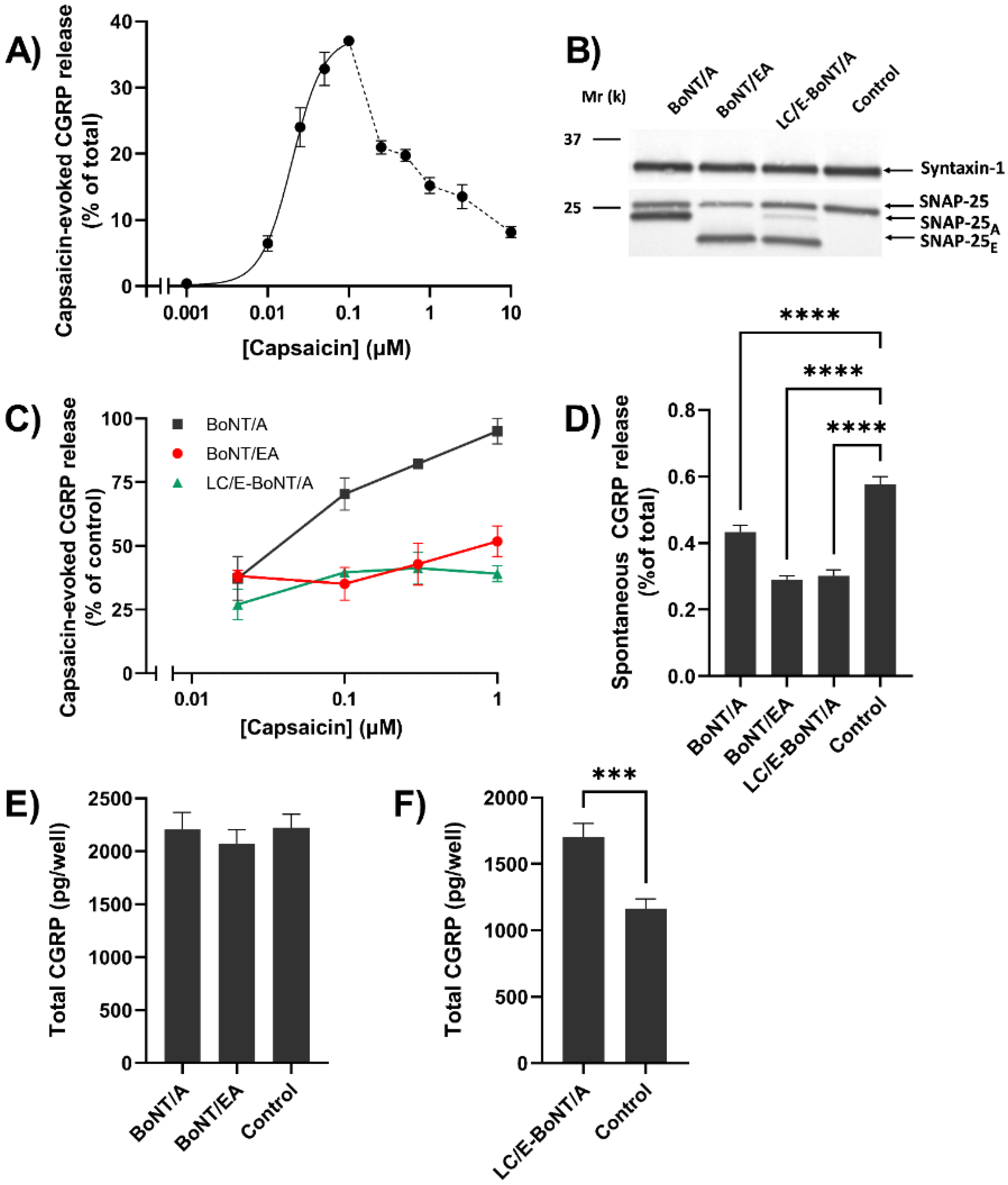 Toxins 14 00116 g005 Toxins 14 00116 g005