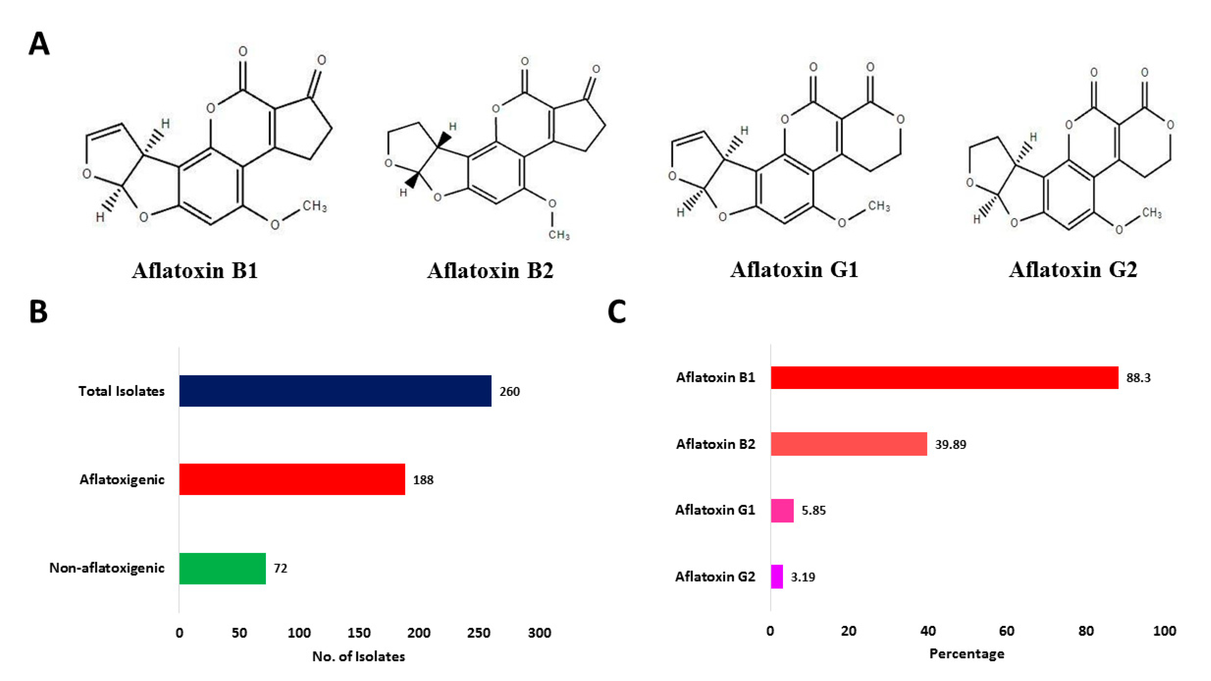Toxins 14 00117 g003 Toxins 14 00117 g003