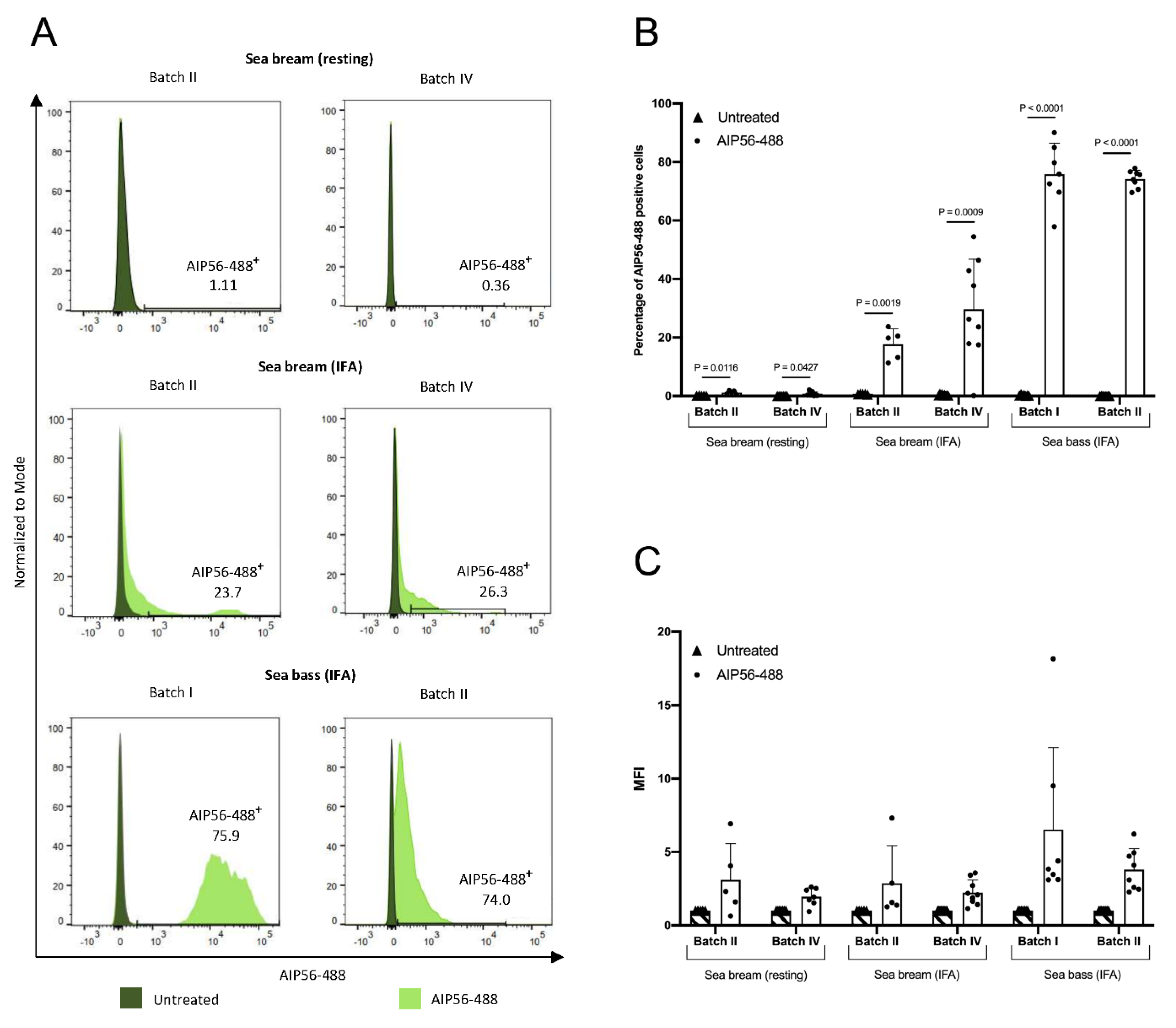 Toxins 14 00119 g004 Toxins 14 00119 g004