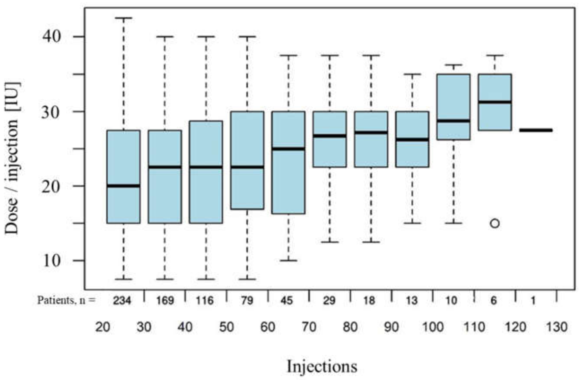 Toxins 14 00120 g001 550