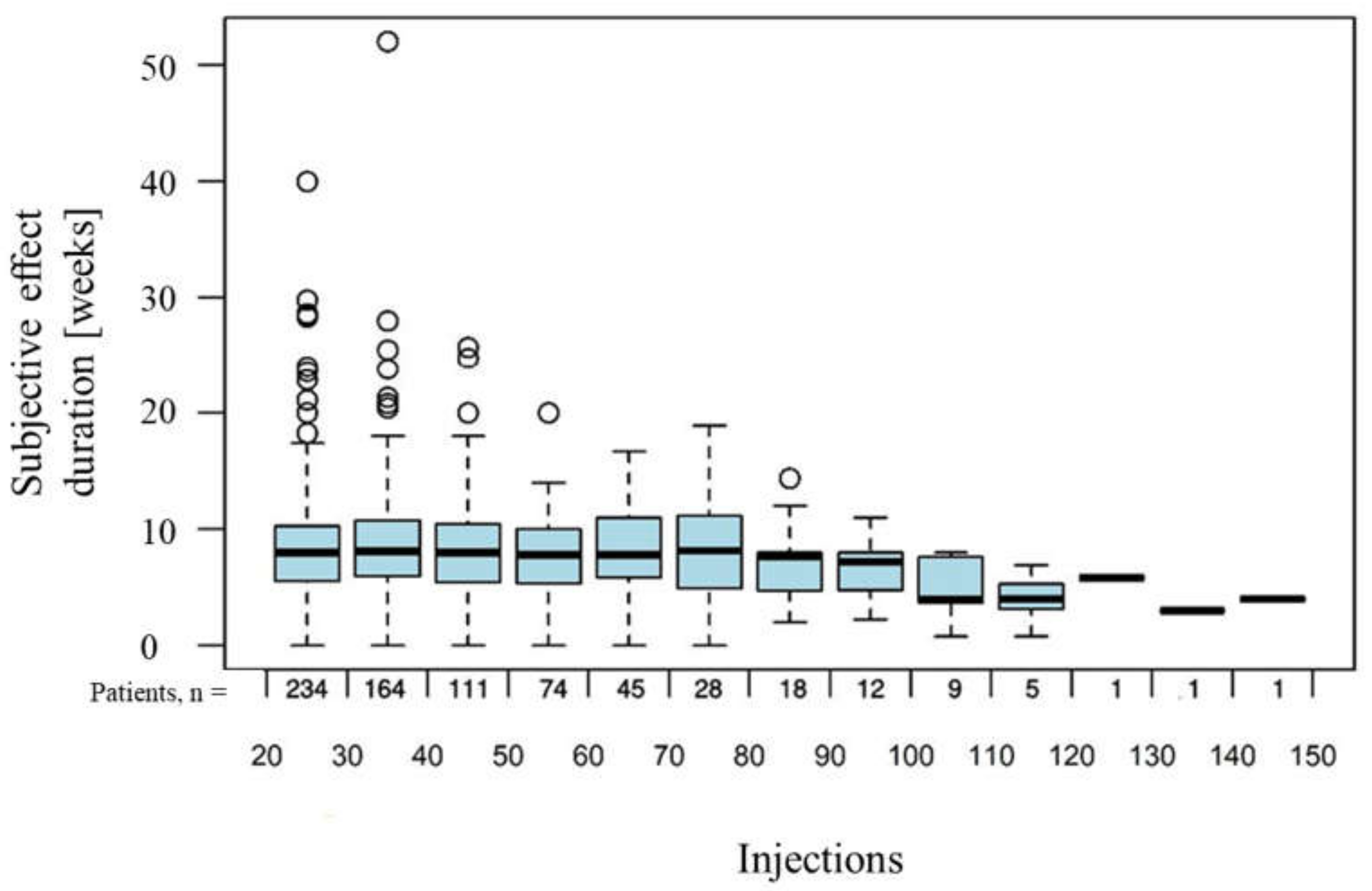 Toxins 14 00120 g002 550