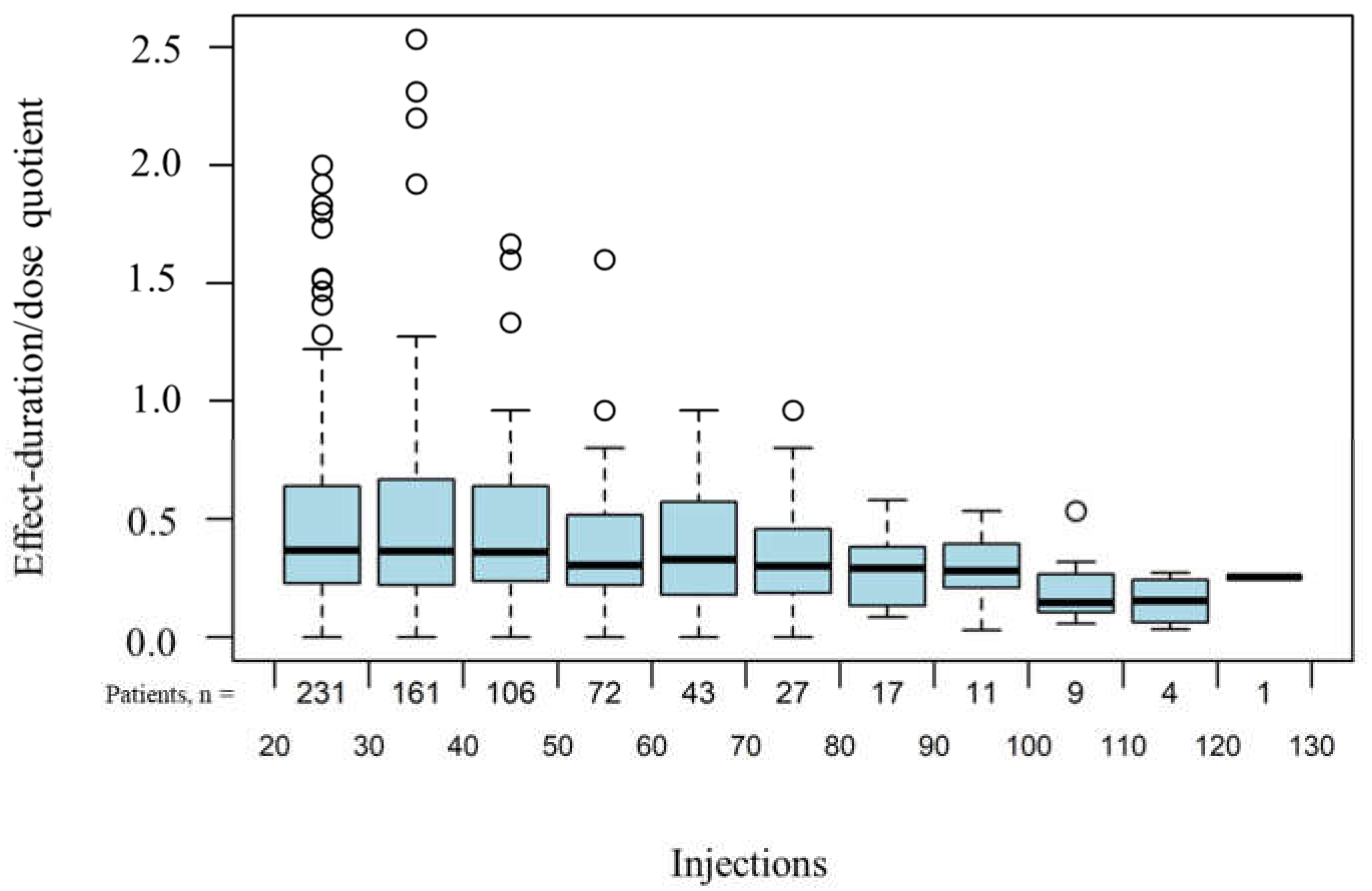 Toxins 14 00120 g003 550