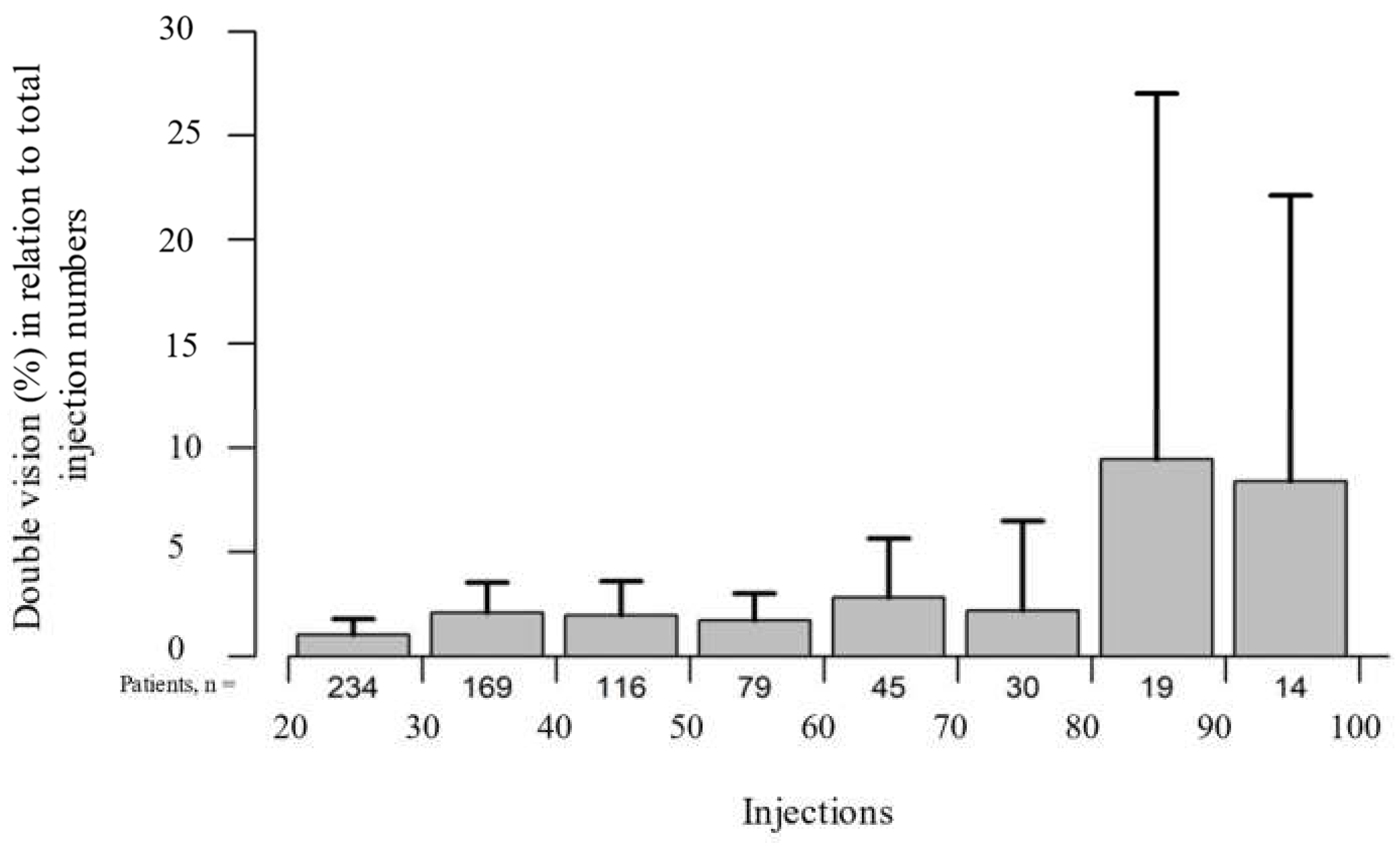 Toxins 14 00120 g004 550