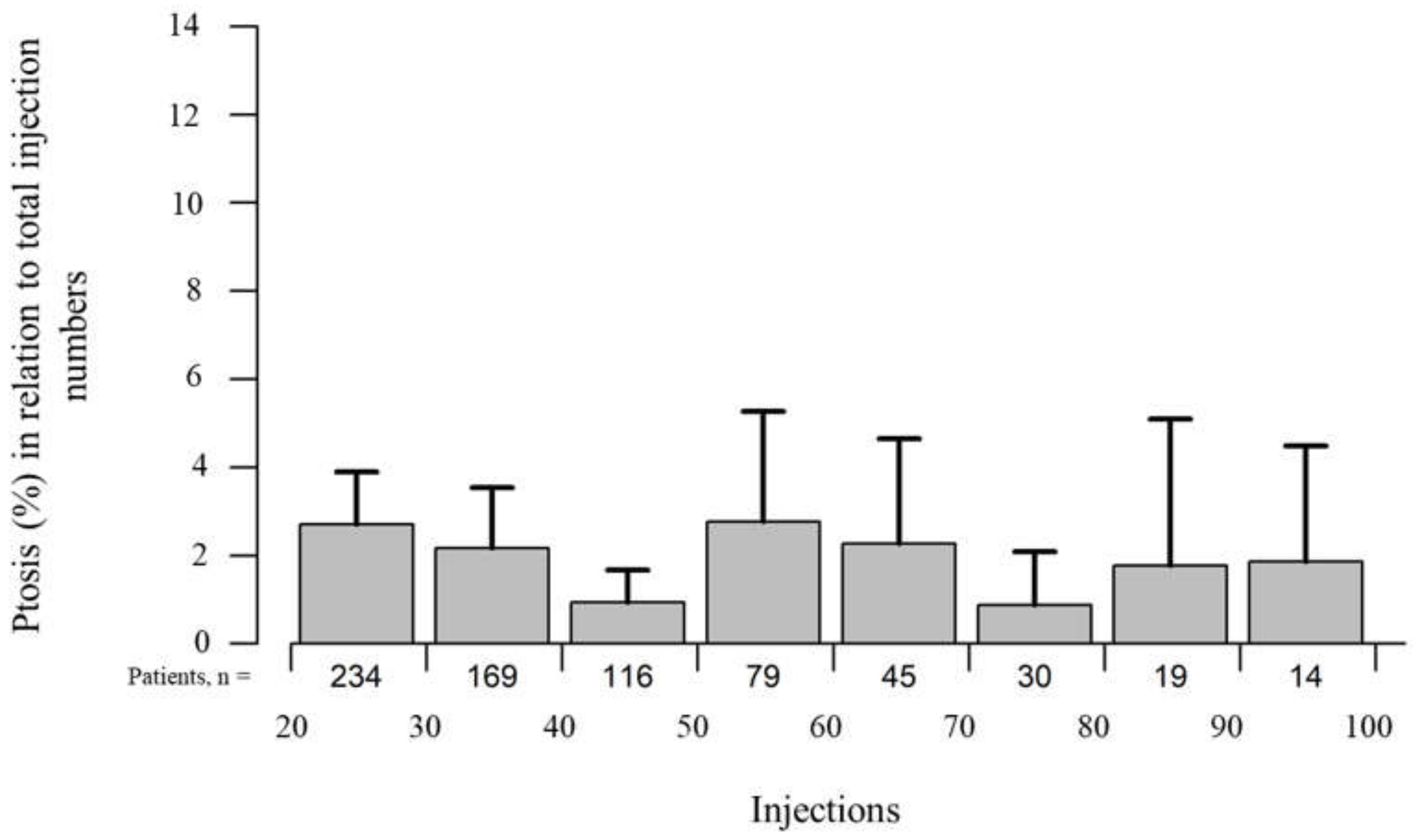 Toxins 14 00120 g005 550