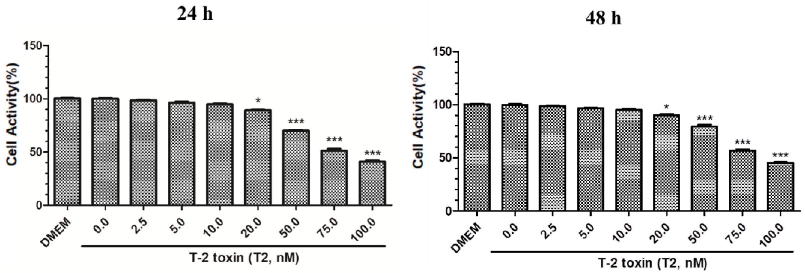 Toxins 14 00121 g001