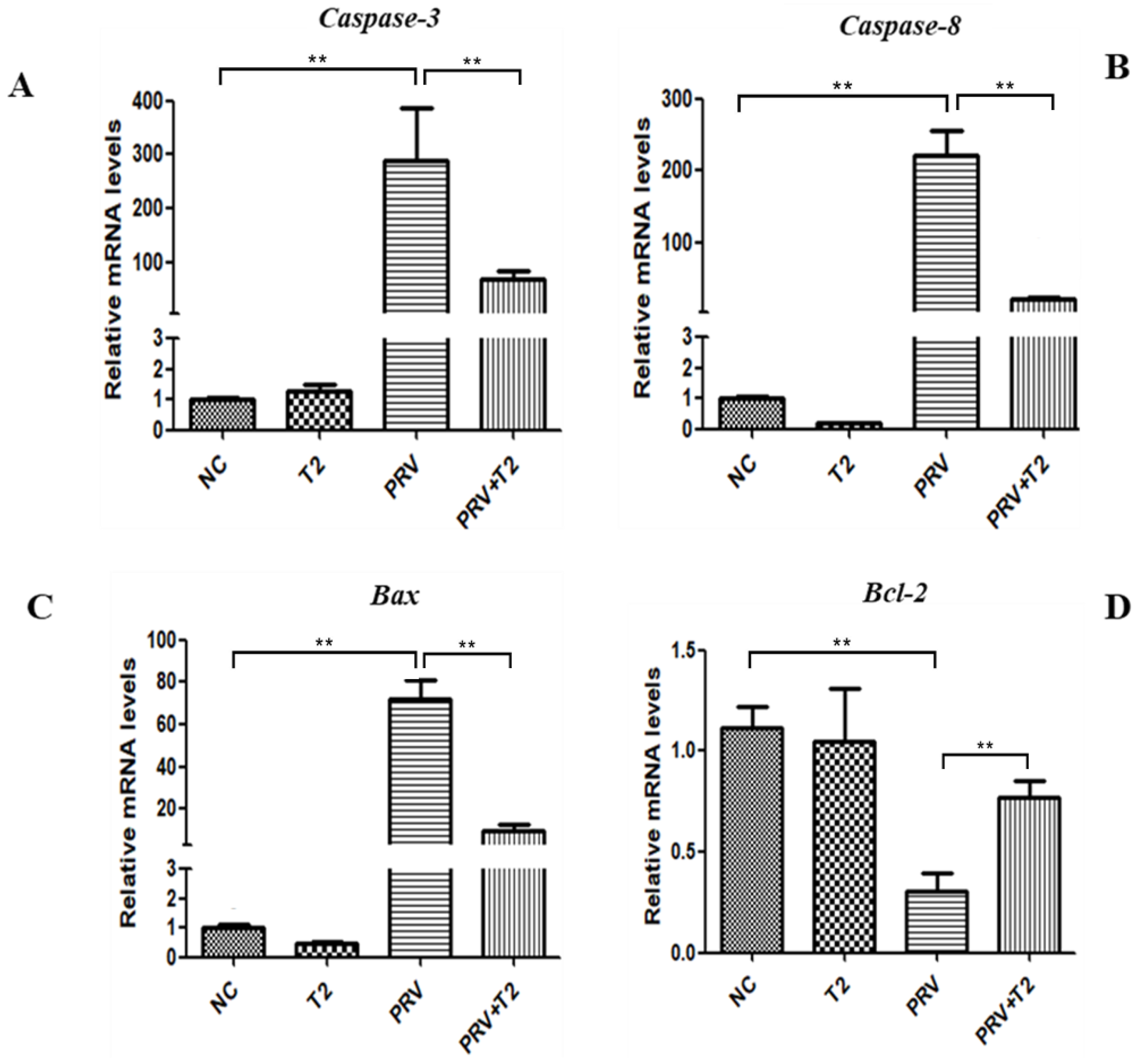 Toxins 14 00121 g007