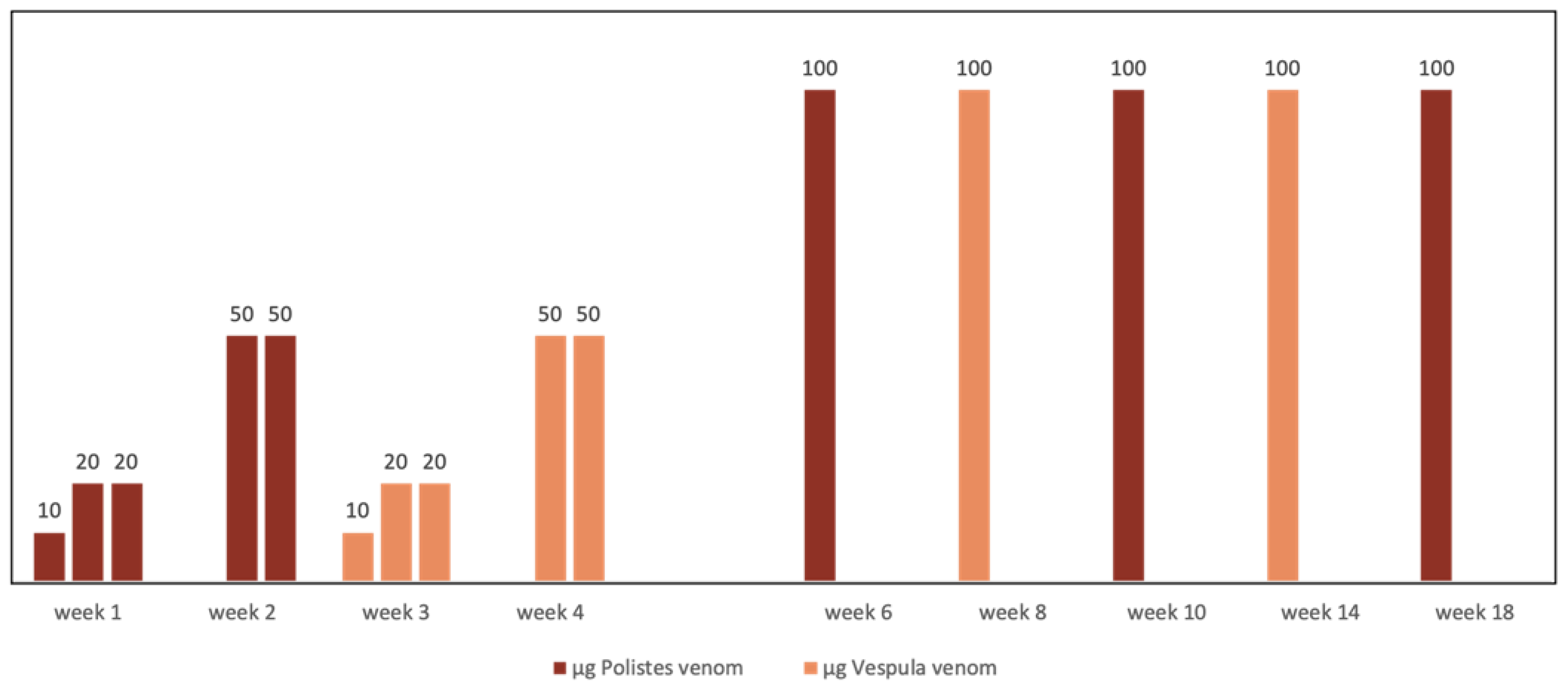 Toxins 14 00126 g003 550