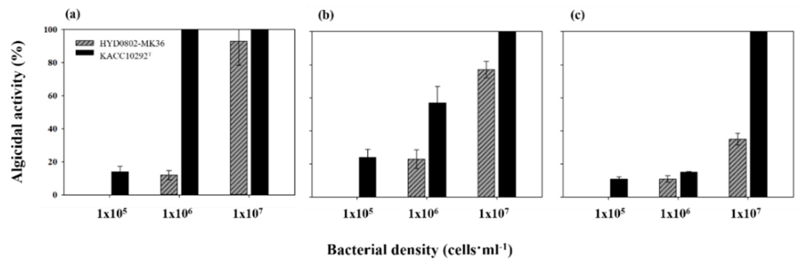 Toxins 14 00128 g002