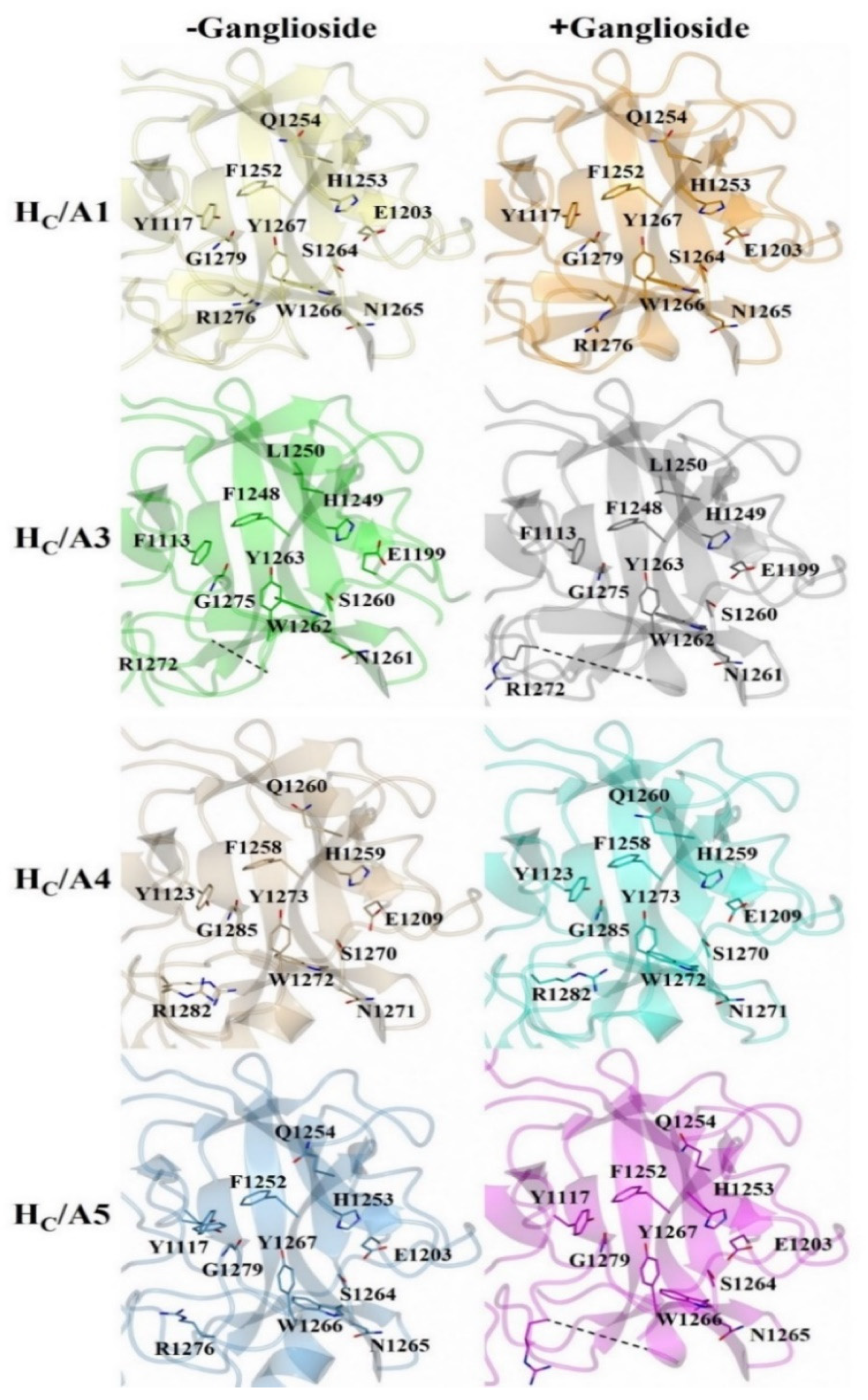 Toxins 14 00129 g005