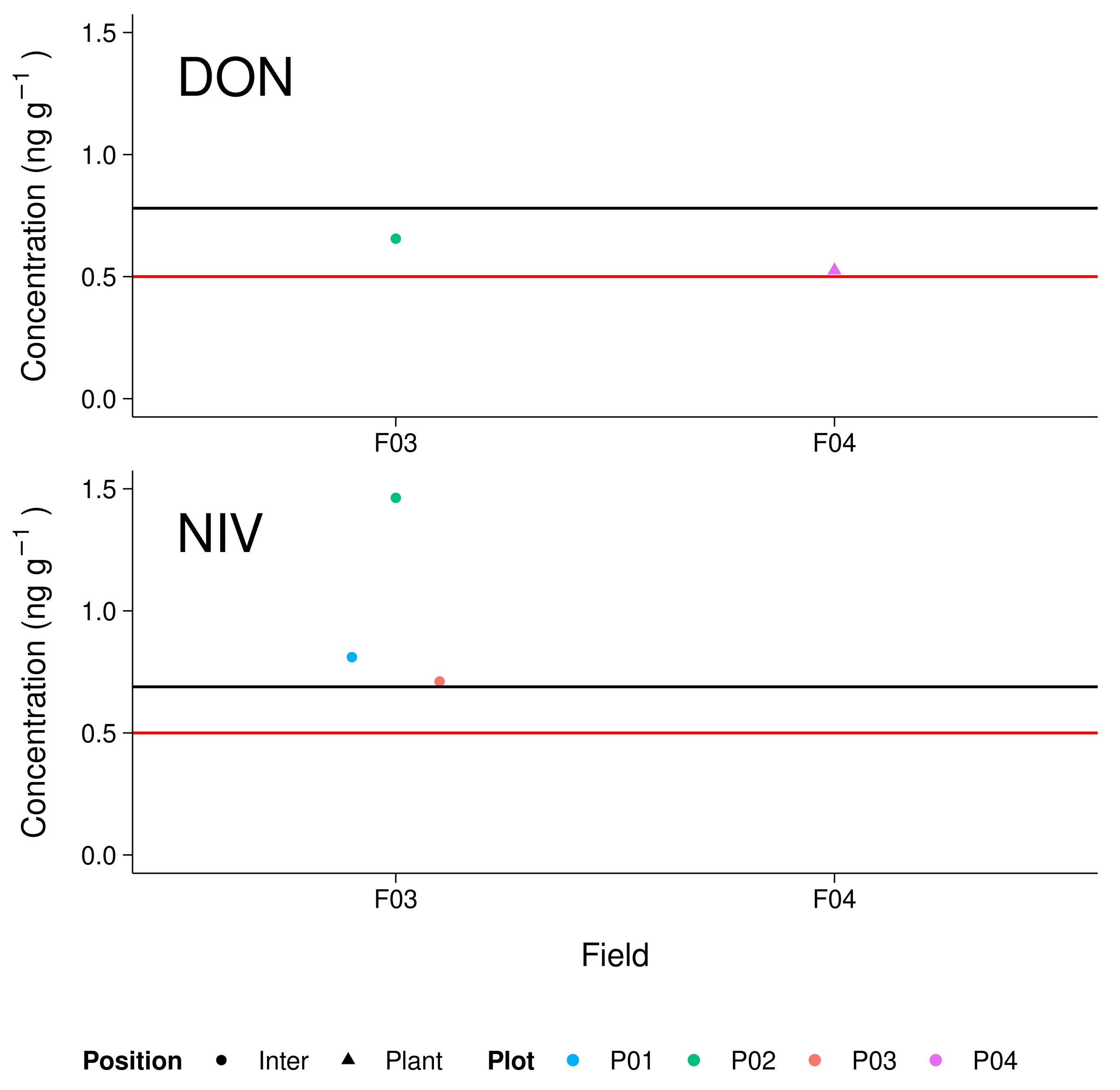Toxins 14 00130 g003