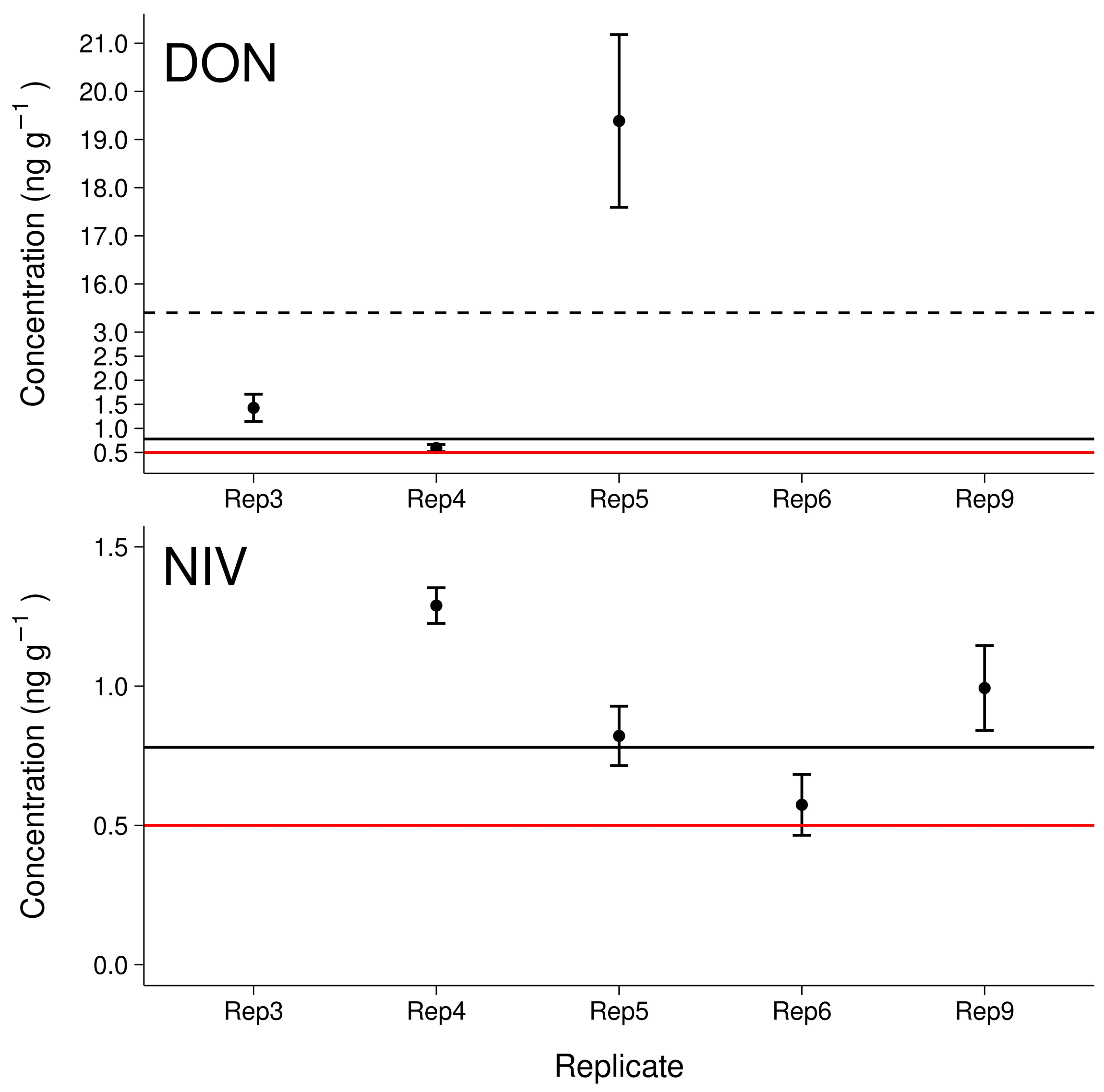 Toxins 14 00130 g004