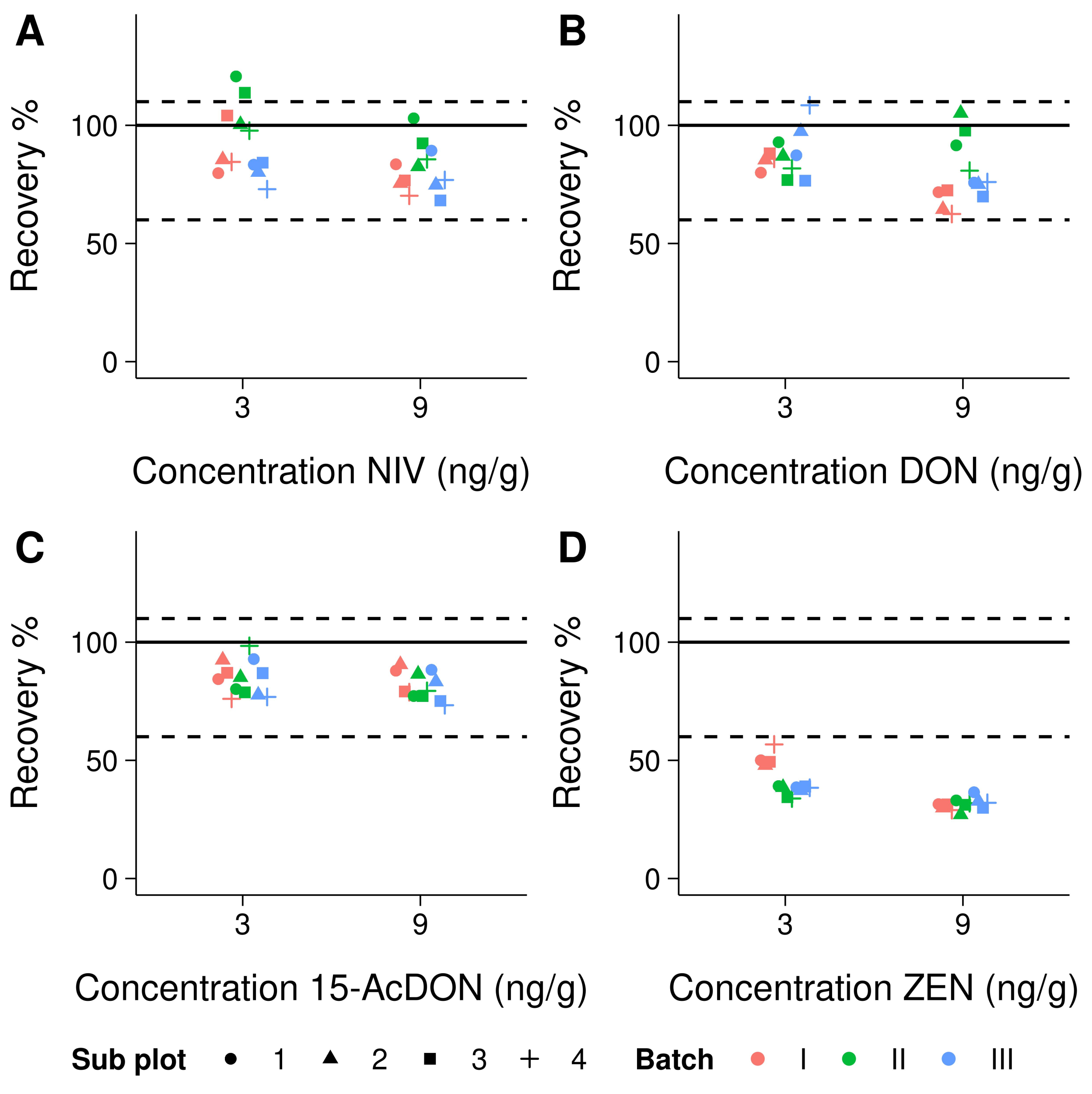 Toxins 14 00130 g0a2