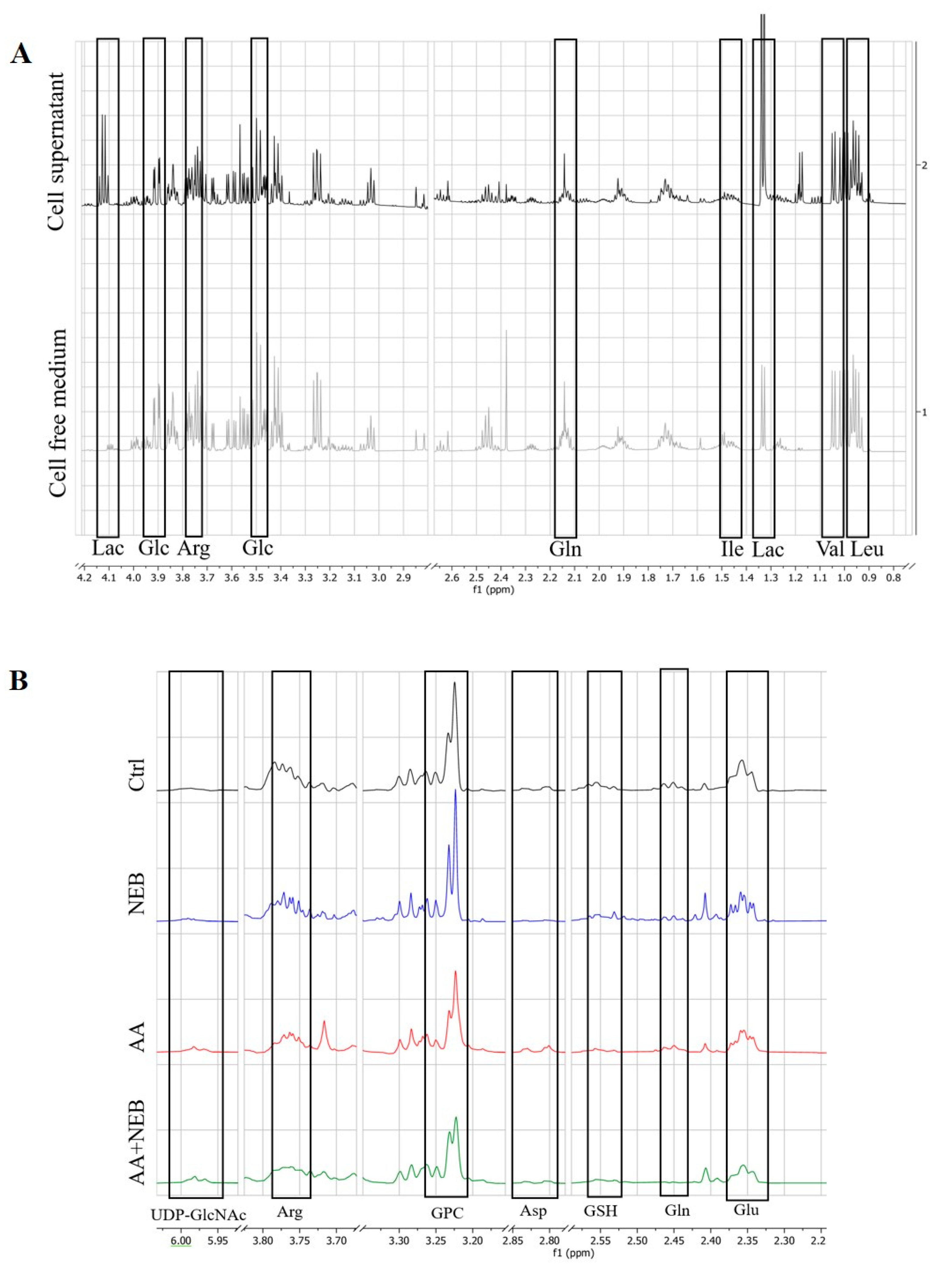 Toxins 14 00132 g003