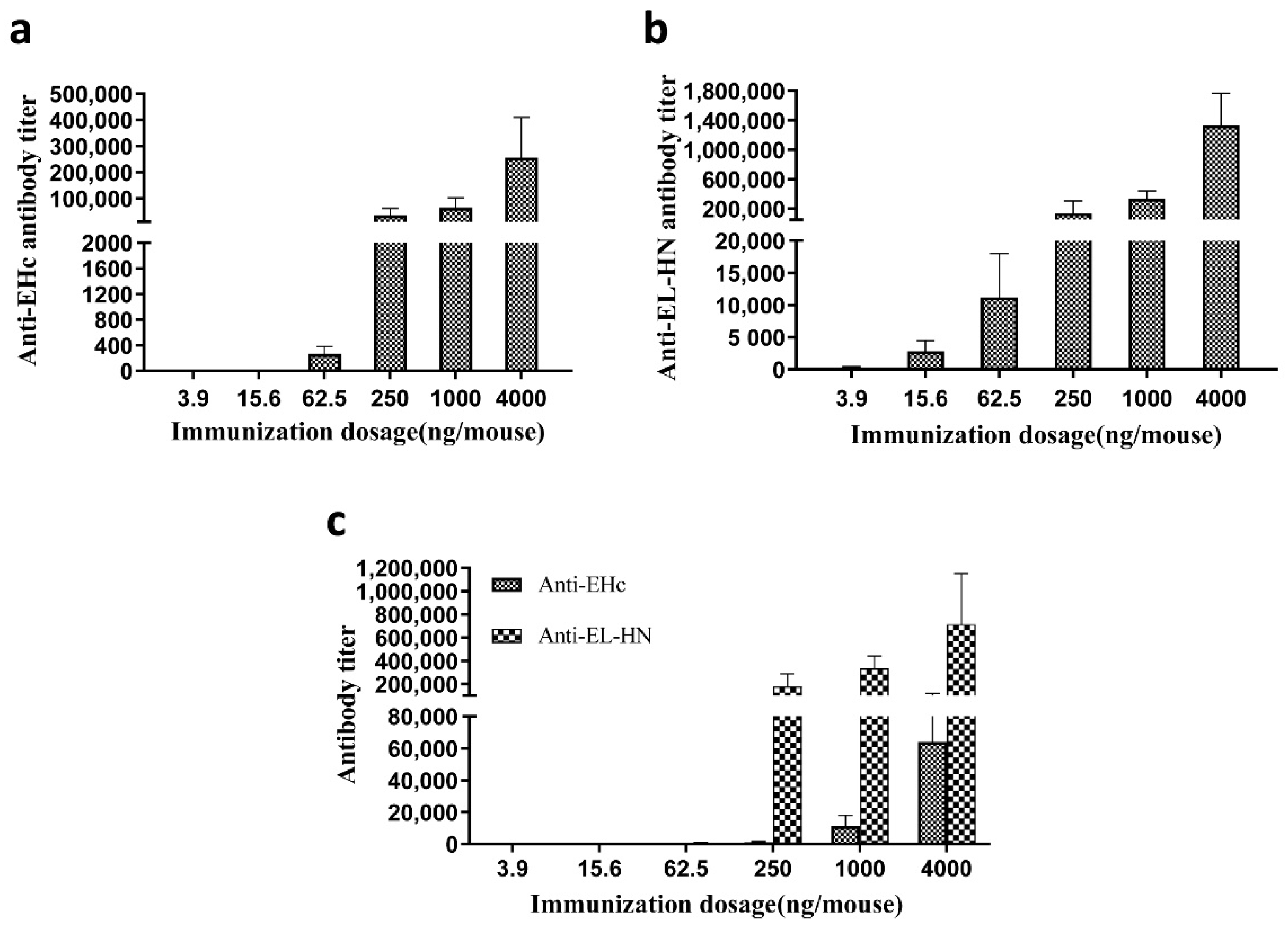 Toxins 14 00135 g006 Toxins 14 00135 g006
