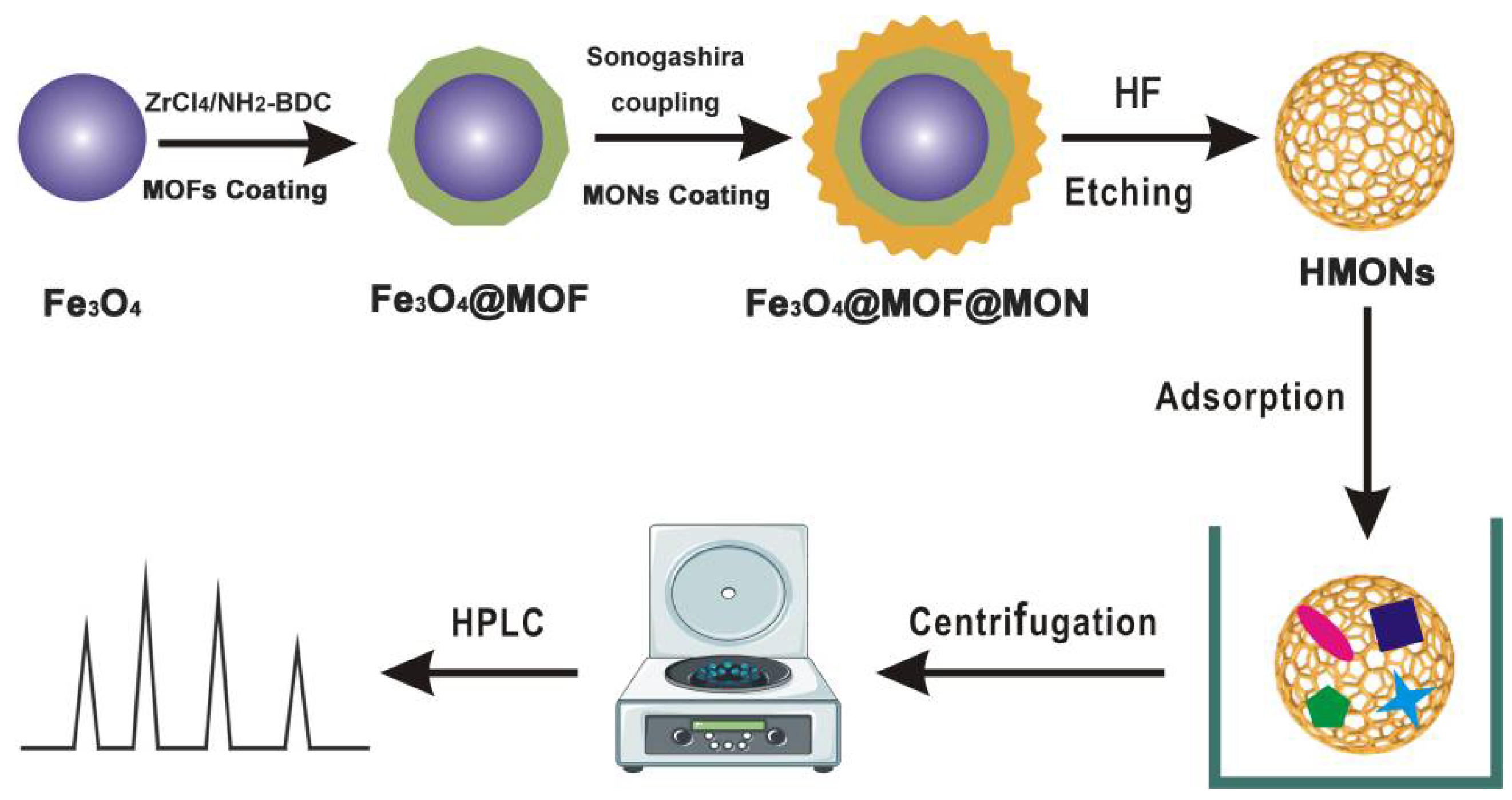 Toxins 14 00137 g001