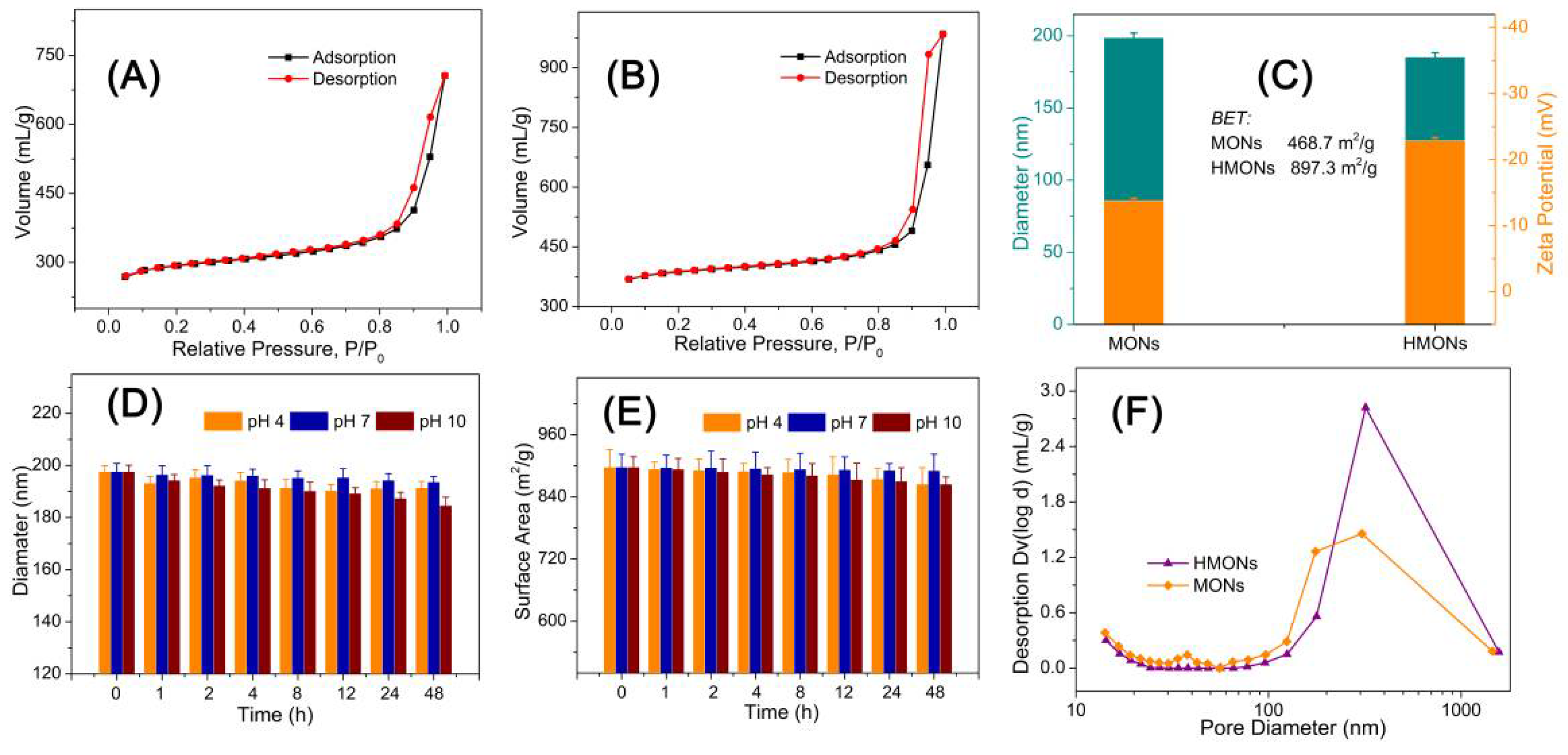 Toxins 14 00137 g004