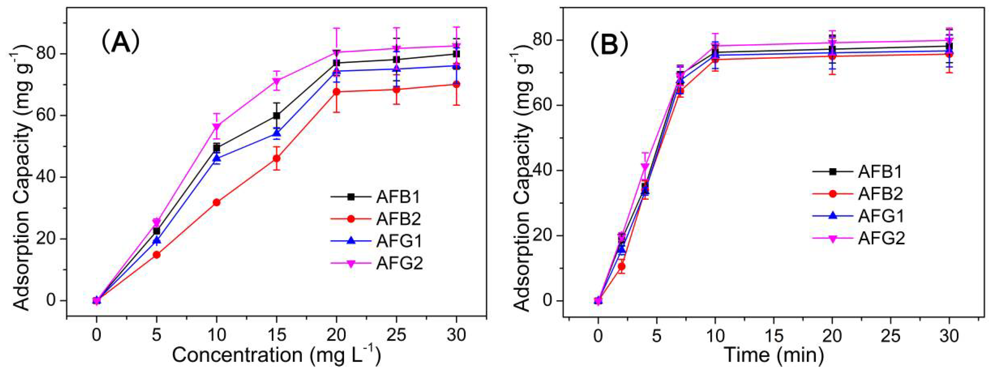 Toxins 14 00137 g005