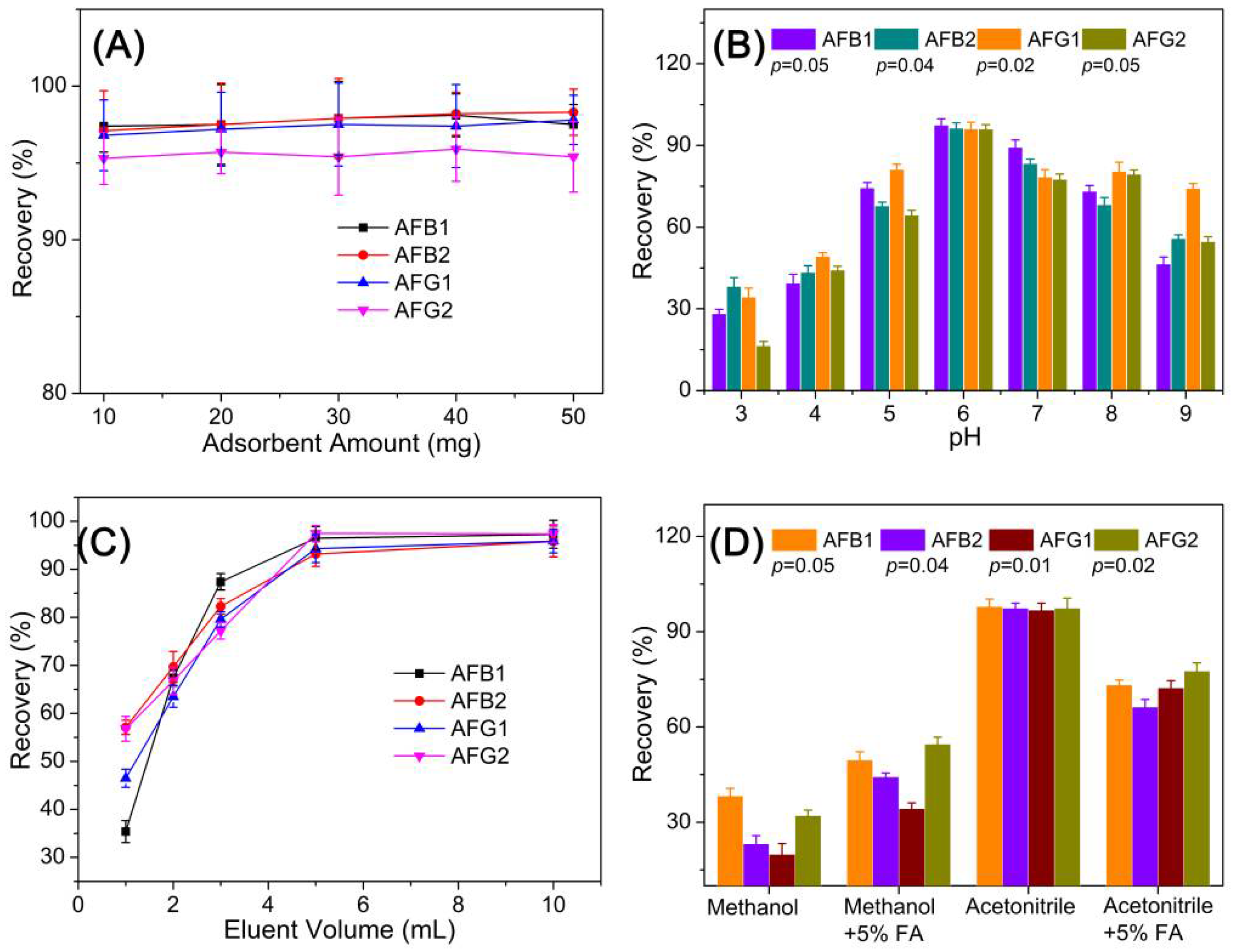 Toxins 14 00137 g006
