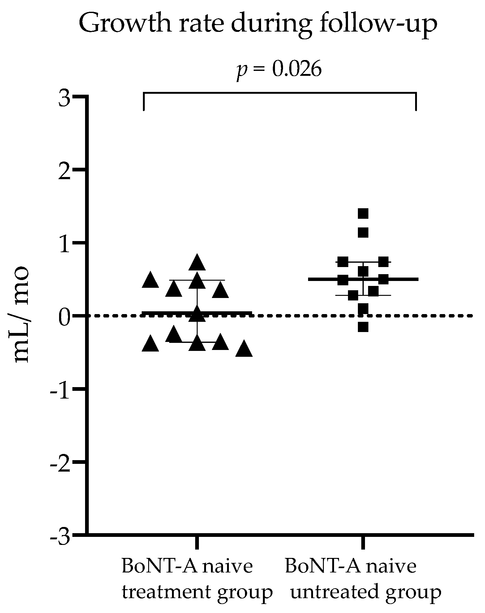 Toxins 14 00139 g003 Toxins 14 00139 g003