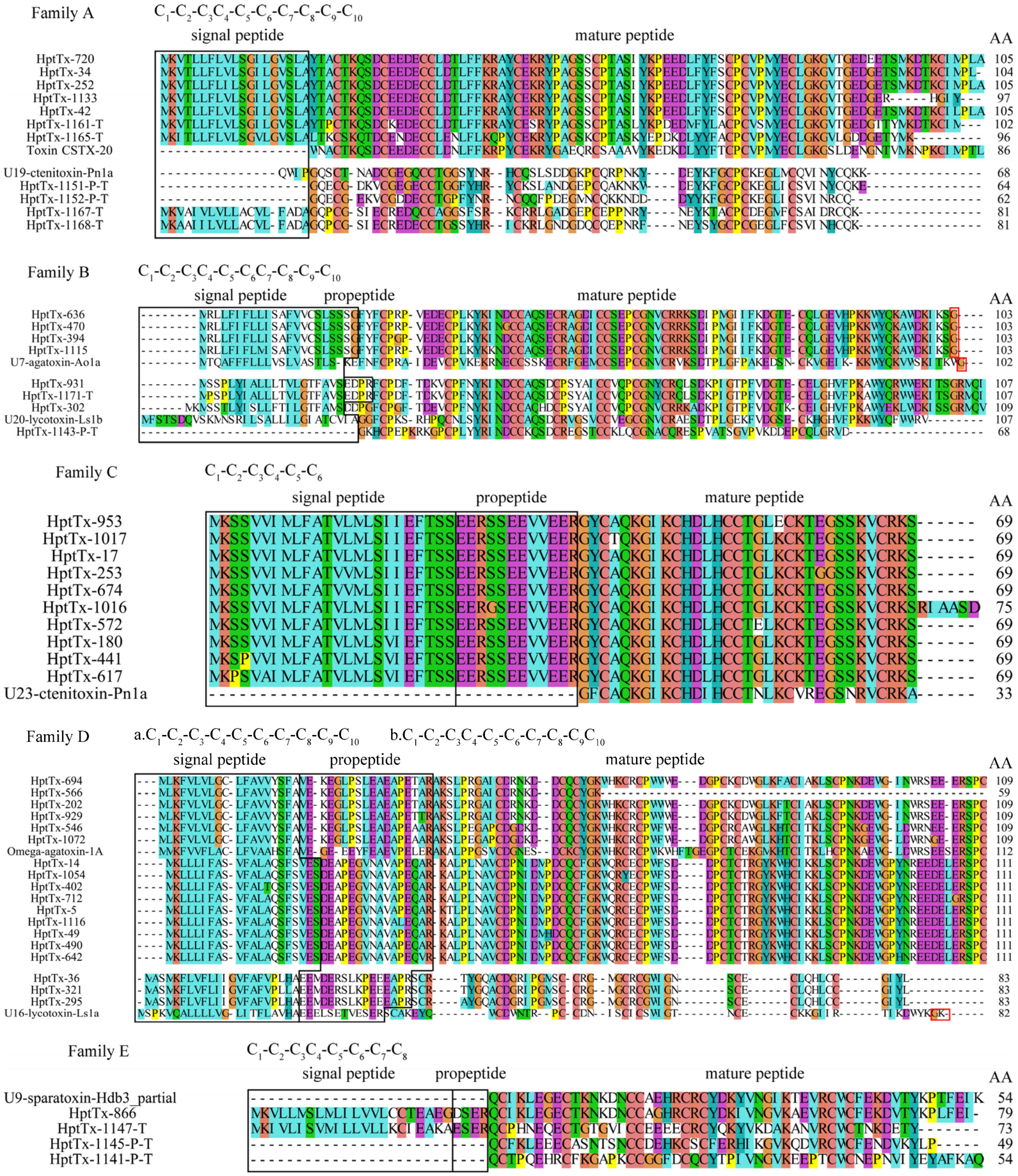 Toxins 14 00140 g003a 550