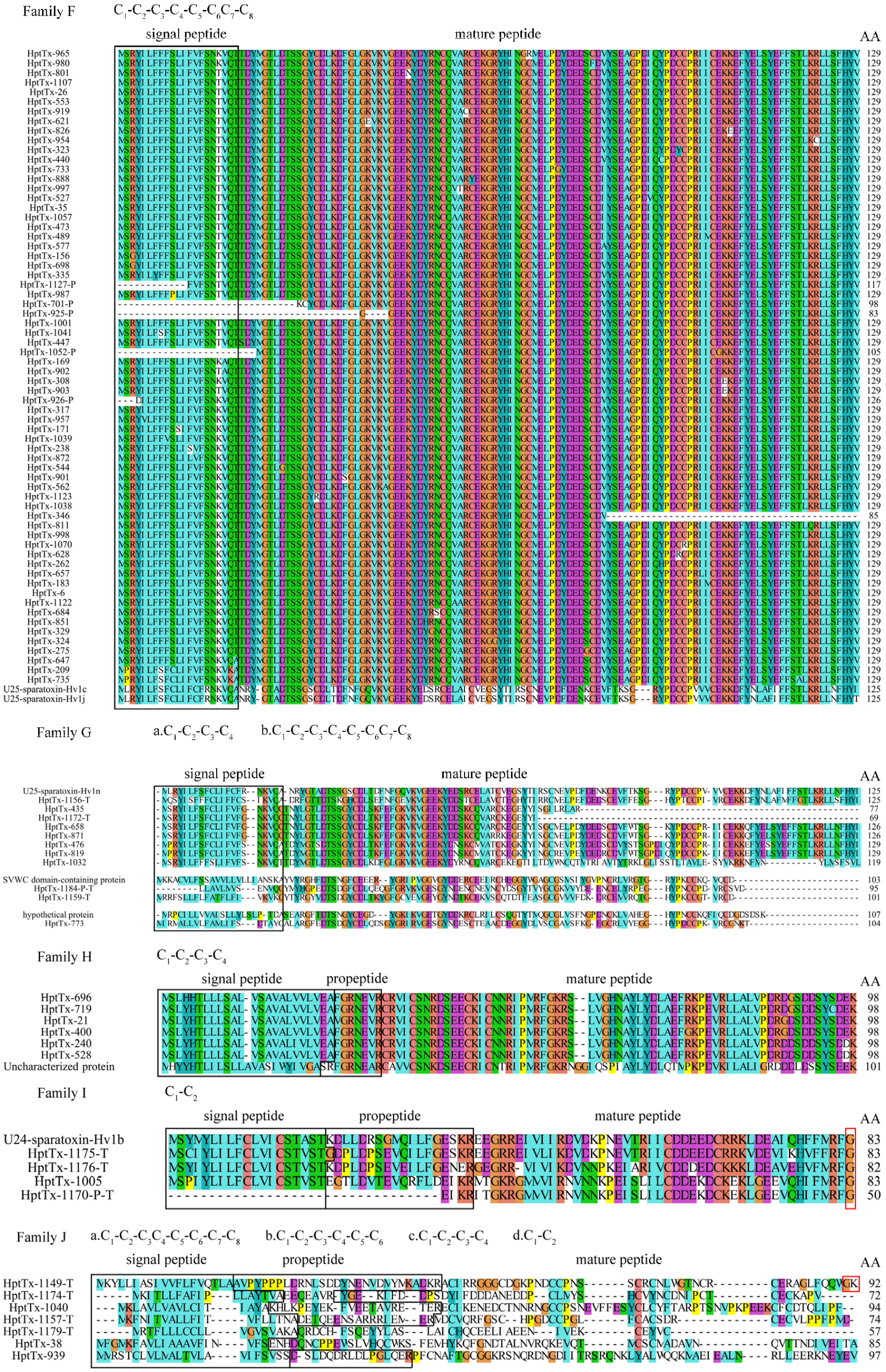 Toxins 14 00140 g003b 550
